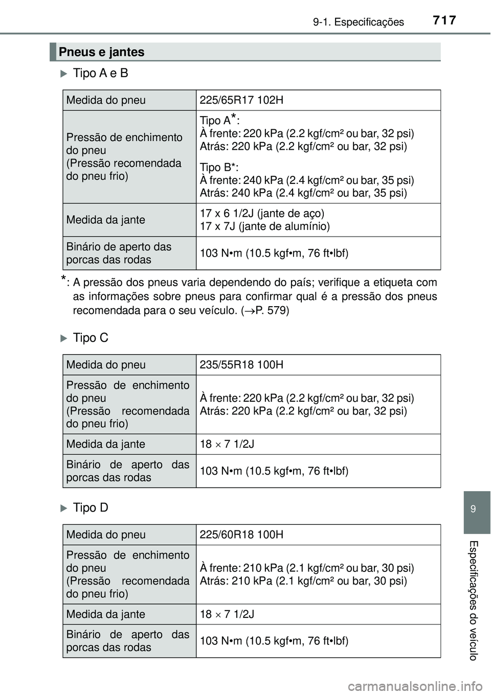 TOYOTA RAV4 2017 Manual de utilização (in Portuguese) 7179-1. Especificações
9
Especificações do veículo
Tipo A e B
*: A pressão dos pneus varia dependendo do país; verifique a etiqueta com
as informações sobre pneus para confirmar qual é a TOYOTA RAV4 2017 Manual de utilização (in Portuguese) 7179-1. Especificações
9
Especificações do veículo
Tipo A e B
*: A pressão dos pneus varia dependendo do país; verifique a etiqueta com
as informações sobre pneus para confirmar qual é a
