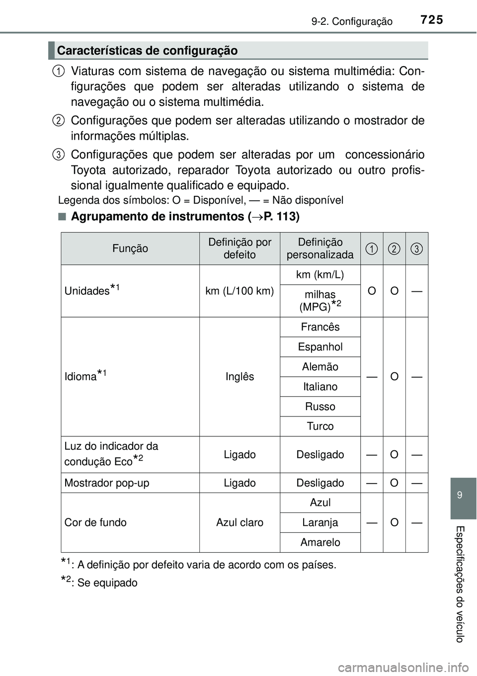 TOYOTA RAV4 2017 Manual de utilização (in Portuguese) 7259-2. Configuração
9
Especificações do veículo
Viaturas com sistema de navegação ou sistema multimédia: Con-
figurações que podem ser alteradas utilizando o sistema de
navegação ou o sis TOYOTA RAV4 2017 Manual de utilização (in Portuguese) 7259-2. Configuração
9
Especificações do veículo
Viaturas com sistema de navegação ou sistema multimédia: Con-
figurações que podem ser alteradas utilizando o sistema de
navegação ou o sis