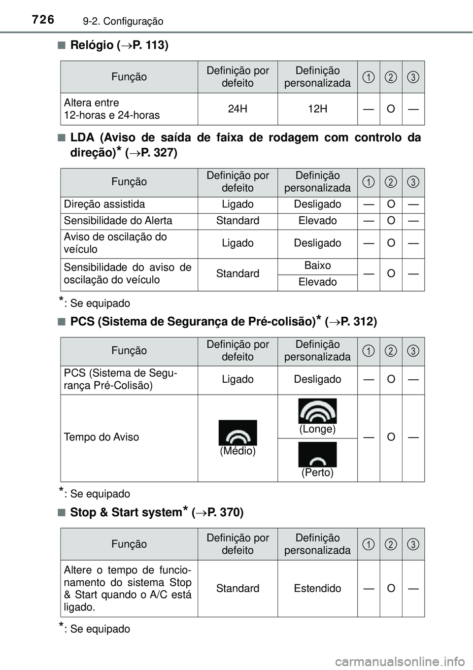 TOYOTA RAV4 2017 Manual de utilização (in Portuguese) 7269-2. Configuração
nRelógio (P. 1 1 3 )
nLDA (Aviso de saída de faixa de rodagem com controlo da
direção)
* (P. 327)
*: Se equipado
n
PCS (Sistema de Segurança de Pré-colisão)* (P TOYOTA RAV4 2017 Manual de utilização (in Portuguese) 7269-2. Configuração
nRelógio (P. 1 1 3 )
nLDA (Aviso de saída de faixa de rodagem com controlo da
direção)
* (P. 327)
*: Se equipado
n
PCS (Sistema de Segurança de Pré-colisão)* (P