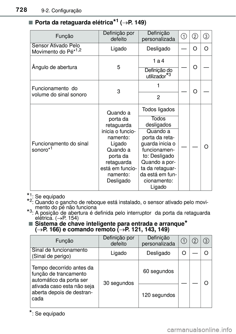 TOYOTA RAV4 2017 Manual de utilização (in Portuguese) 7289-2. Configuração
nPorta da retaguarda elétrica*1 (P. 149)
*1: Se equipado
*2: Quando o gancho de reboque está instalado, o sensor ativado pelo movi-
mento do pé não funciona
*3: A posiç TOYOTA RAV4 2017 Manual de utilização (in Portuguese) 7289-2. Configuração
nPorta da retaguarda elétrica*1 (P. 149)
*1: Se equipado
*2: Quando o gancho de reboque está instalado, o sensor ativado pelo movi-
mento do pé não funciona
*3: A posiç