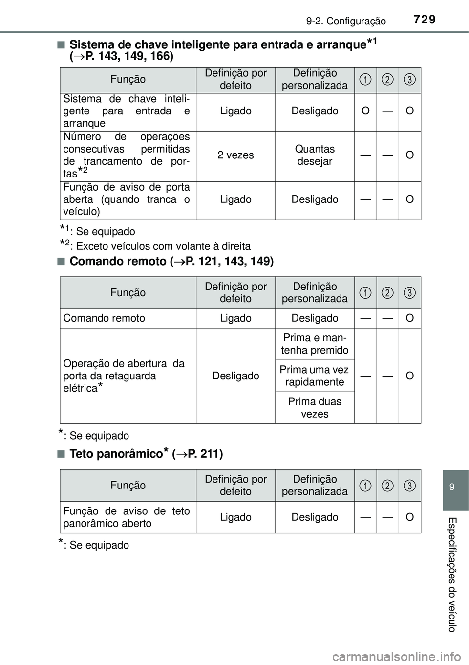TOYOTA RAV4 2017 Manual de utilização (in Portuguese) 7299-2. Configuração
9
Especificações do veículo
nSistema de chave inteligente para entrada e arranque*1
(P. 143, 149, 166)
*1: Se equipado
*2: Exceto veículos com volante à direita
n
Coman TOYOTA RAV4 2017 Manual de utilização (in Portuguese) 7299-2. Configuração
9
Especificações do veículo
nSistema de chave inteligente para entrada e arranque*1
(P. 143, 149, 166)
*1: Se equipado
*2: Exceto veículos com volante à direita
n
Coman