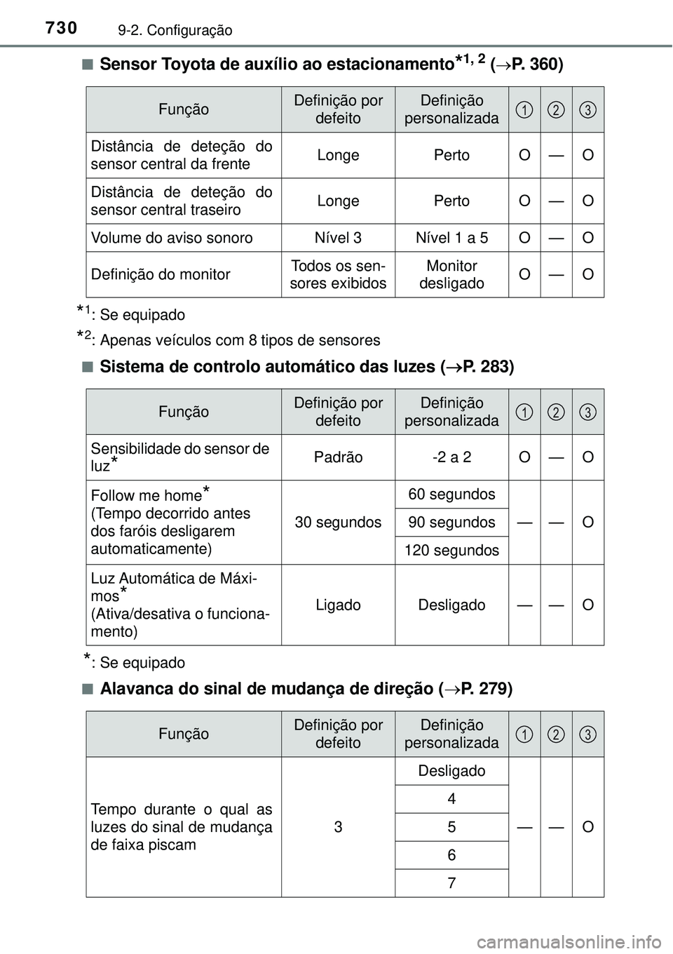 TOYOTA RAV4 2017 Manual de utilização (in Portuguese) 7309-2. Configuração
nSensor Toyota de auxílio ao estacionamento*1, 2 (P. 360)
*1: Se equipado
*2: Apenas veículos com 8 tipos de sensores
n
Sistema de controlo automático das luzes (P. 28 TOYOTA RAV4 2017 Manual de utilização (in Portuguese) 7309-2. Configuração
nSensor Toyota de auxílio ao estacionamento*1, 2 (P. 360)
*1: Se equipado
*2: Apenas veículos com 8 tipos de sensores
n
Sistema de controlo automático das luzes (P. 28