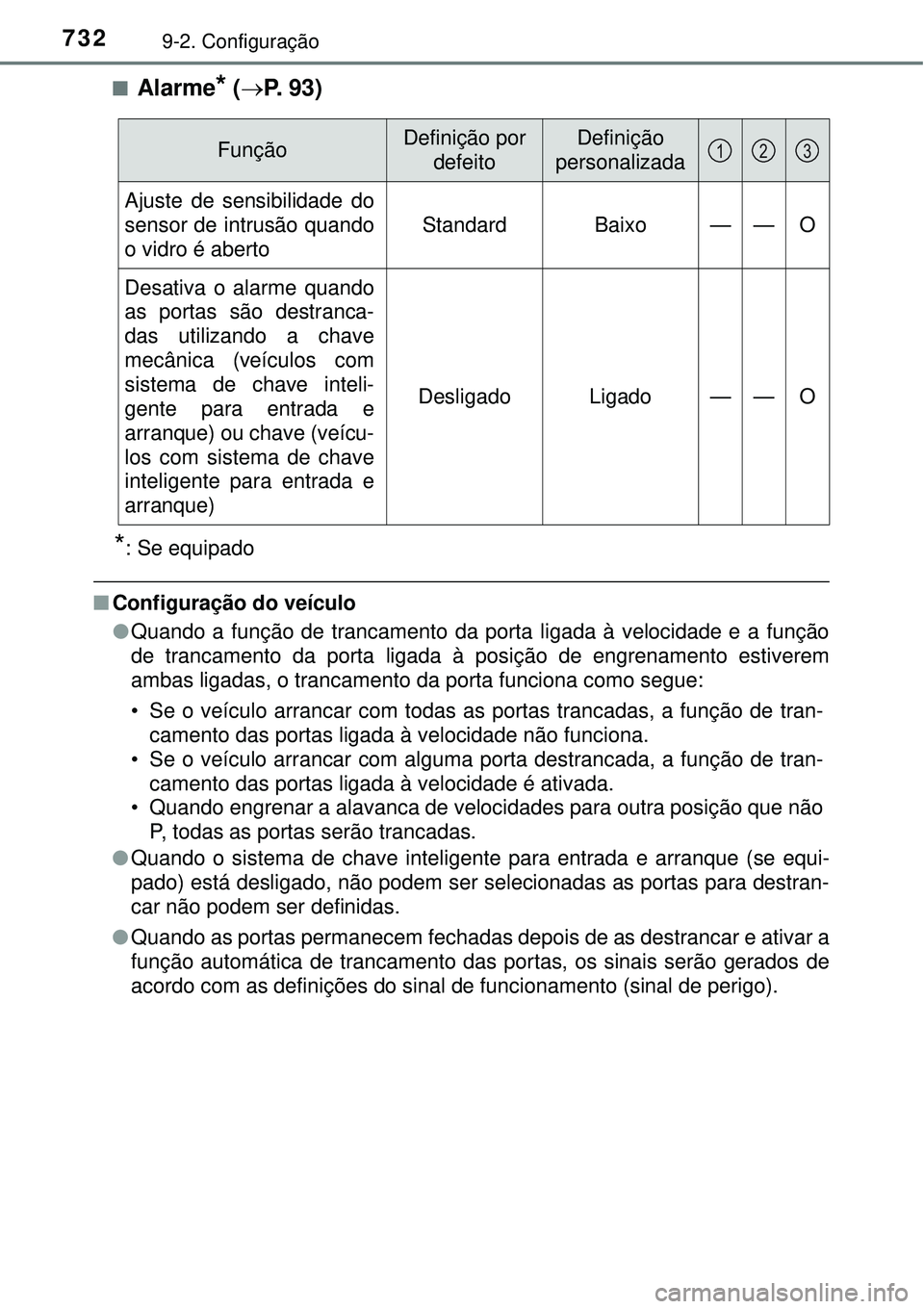 TOYOTA RAV4 2017 Manual de utilização (in Portuguese) 7329-2. Configuração
nAlarme* (P. 93)
*: Se equipado
nConfiguração do veículo
lQuando a função de trancamento da porta ligada à velocidade e a função
de trancamento da porta ligada à pos TOYOTA RAV4 2017 Manual de utilização (in Portuguese) 7329-2. Configuração
nAlarme* (P. 93)
*: Se equipado
nConfiguração do veículo
lQuando a função de trancamento da porta ligada à velocidade e a função
de trancamento da porta ligada à pos