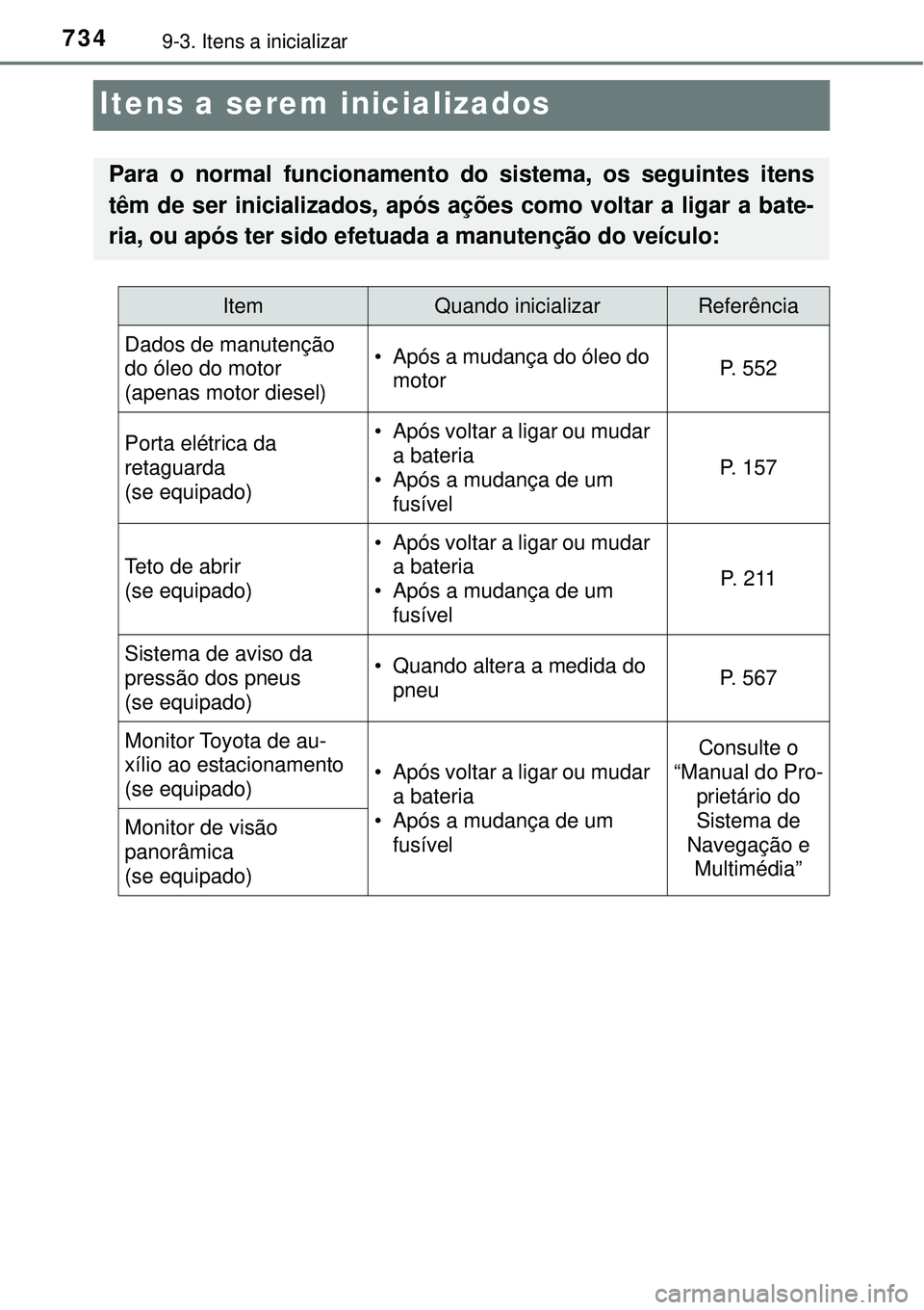 TOYOTA RAV4 2017 Manual de utilização (in Portuguese) 7349-3. Itens a inicializar
Itens a serem inicializados
Para o normal funcionamento do sistema, os seguintes itens
têm de ser inicializados, após ações como voltar a ligar a bate-
ria, ou após te TOYOTA RAV4 2017 Manual de utilização (in Portuguese) 7349-3. Itens a inicializar
Itens a serem inicializados
Para o normal funcionamento do sistema, os seguintes itens
têm de ser inicializados, após ações como voltar a ligar a bate-
ria, ou após te