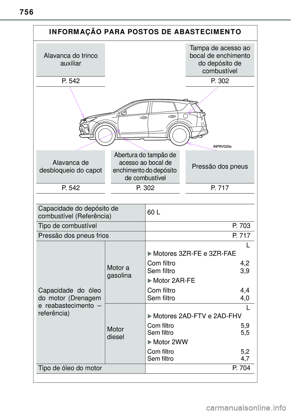 TOYOTA RAV4 2017 Manual de utilização (in Portuguese) 756
INFORMAÇÃO PARA POSTOS DE ABASTECIMENTO
Alavanca do trinco
auxiliar
Tampa de acesso ao
bocal de enchimento
do depósito de
combustível
P. 542
P. 302
Alavanca de
desbloqueio do capot
Abe TOYOTA RAV4 2017 Manual de utilização (in Portuguese) 756
INFORMAÇÃO PARA POSTOS DE ABASTECIMENTO
Alavanca do trinco
auxiliar
Tampa de acesso ao
bocal de enchimento
do depósito de
combustível
P. 542
P. 302
Alavanca de
desbloqueio do capot
Abe