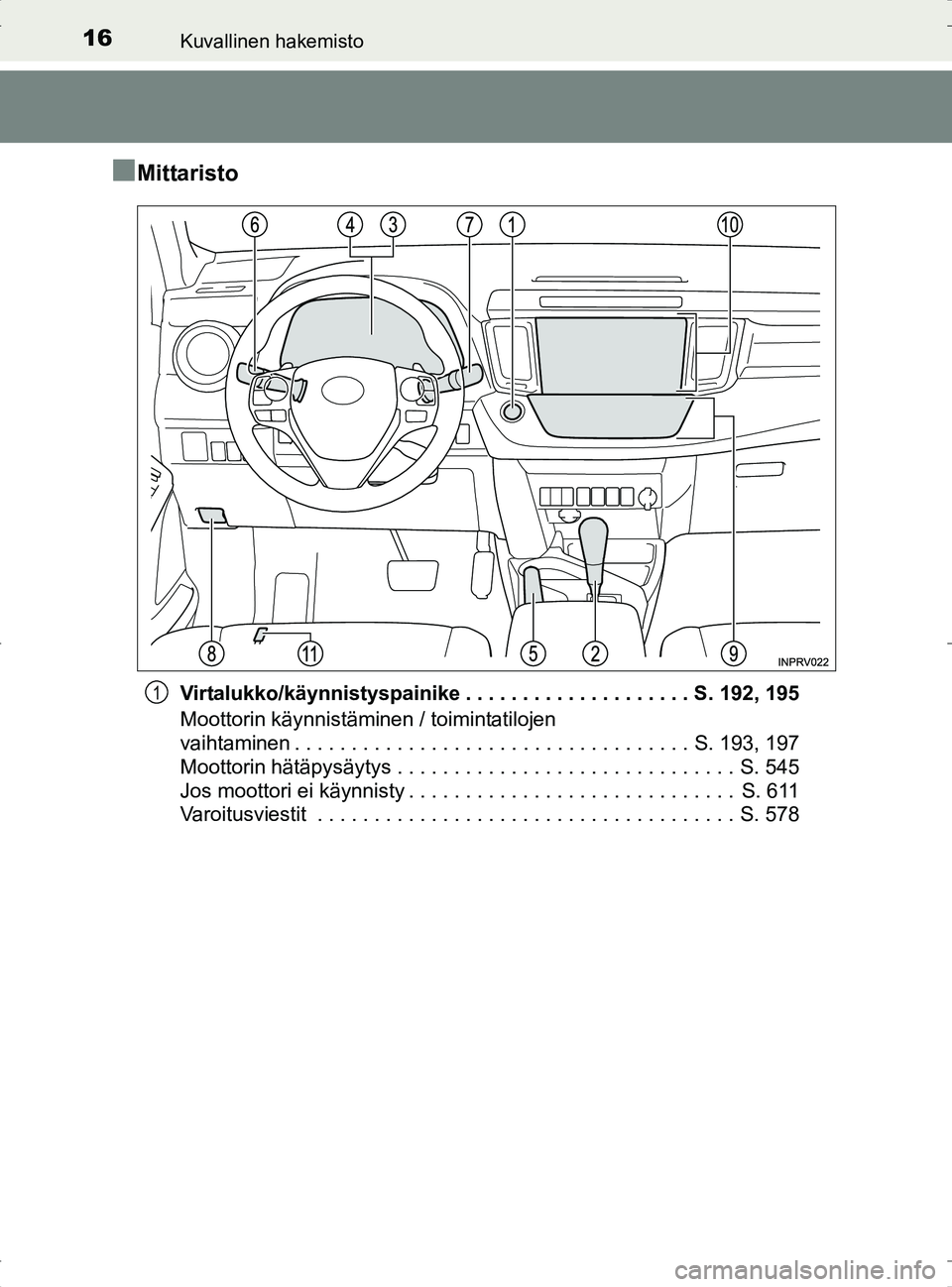 TOYOTA RAV4 2017  Omistajan Käsikirja (in Finnish) 16Kuvallinen hakemisto
OM42753FI
nMittaristo
Virtalukko/käynnistyspainike . . . . . . . . . . . . . . . . . . . . S. 192, 195
Moottorin käynnistäminen / toimintatilojen 
vaihtaminen . . . . . . . .