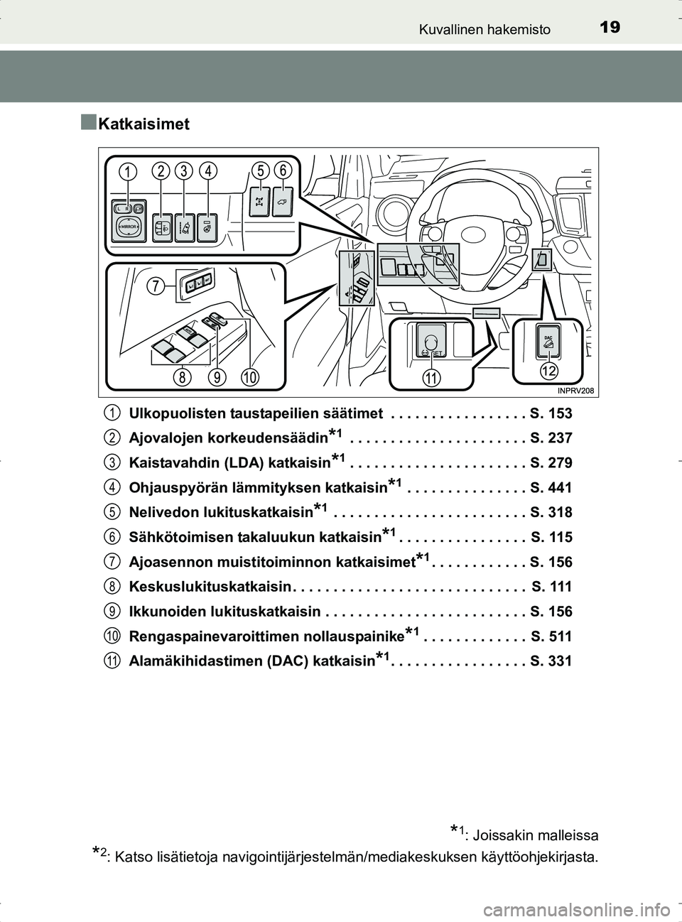 TOYOTA RAV4 2017  Omistajan Käsikirja (in Finnish) 19Kuvallinen hakemisto
OM42753FI
nKatkaisimet
Ulkopuolisten taustapeilien säätimet  . . . . . . . . . . . . . . . . . S. 153
Ajovalojen korkeudensäädin
*1 . . . . . . . . . . . . . . . . . . . . .