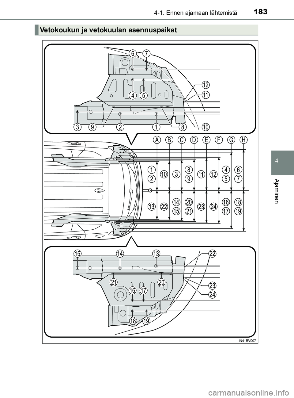 TOYOTA RAV4 2017 Omistajan Käsikirja (in Finnish) 1834-1. Ennen ajamaan lähtemistä
4
Ajaminen
OM42753FI
Vetokoukun ja vetokuulan asennuspaikat
OM42753FI.book Page 183 Tuesday, September 6, 2016 3:52 PM TOYOTA RAV4 2017 Omistajan Käsikirja (in Finnish) 1834-1. Ennen ajamaan lähtemistä
4
Ajaminen
OM42753FI
Vetokoukun ja vetokuulan asennuspaikat
OM42753FI.book Page 183 Tuesday, September 6, 2016 3:52 PM