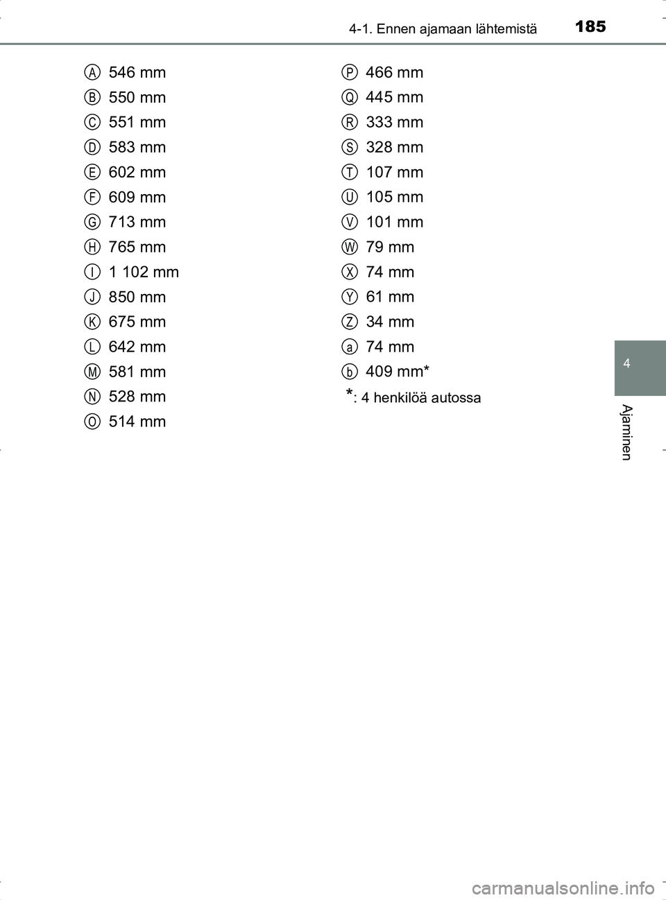 TOYOTA RAV4 2017 Omistajan Käsikirja (in Finnish) 1854-1. Ennen ajamaan lähtemistä
4
Ajaminen
OM42753FI
546 mm
550 mm
551 mm
583 mm
602 mm
609 mm
713 mm
765 mm
1 102 mm
850 mm
675 mm
642 mm
581 mm
528 mm
514 mm466 mm
445 mm
333 mm
328 mm
107 mm
105 TOYOTA RAV4 2017 Omistajan Käsikirja (in Finnish) 1854-1. Ennen ajamaan lähtemistä
4
Ajaminen
OM42753FI
546 mm
550 mm
551 mm
583 mm
602 mm
609 mm
713 mm
765 mm
1 102 mm
850 mm
675 mm
642 mm
581 mm
528 mm
514 mm466 mm
445 mm
333 mm
328 mm
107 mm
105