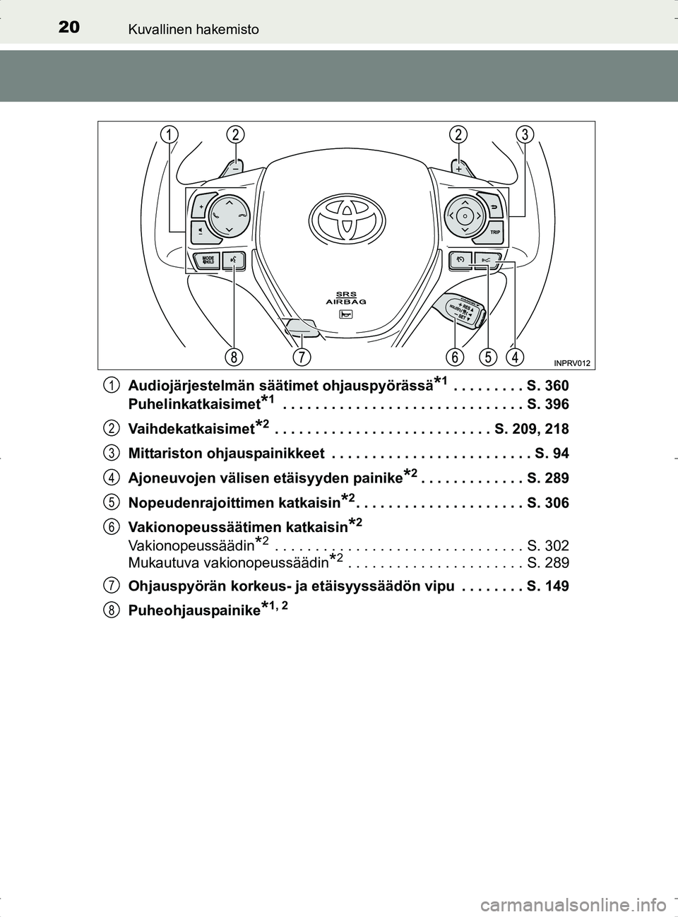 TOYOTA RAV4 2017  Omistajan Käsikirja (in Finnish) 20Kuvallinen hakemisto
OM42753FIAudiojärjestelmän säätimet ohjauspyörässä
*1 . . . . . . . . . S. 360
Puhelinkatkaisimet
*1 . . . . . . . . . . . . . . . . . . . . . . . . . . . . . . S. 396
Va