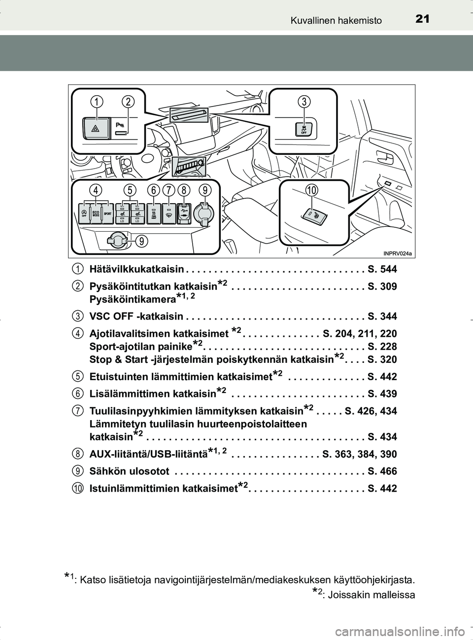 TOYOTA RAV4 2017  Omistajan Käsikirja (in Finnish) 21Kuvallinen hakemisto
OM42753FIHätävilkkukatkaisin . . . . . . . . . . . . . . . . . . . . . . . . . . . . . . . . S. 544
Pysäköintitutkan katkaisin
*2 . . . . . . . . . . . . . . . . . . . . . .
