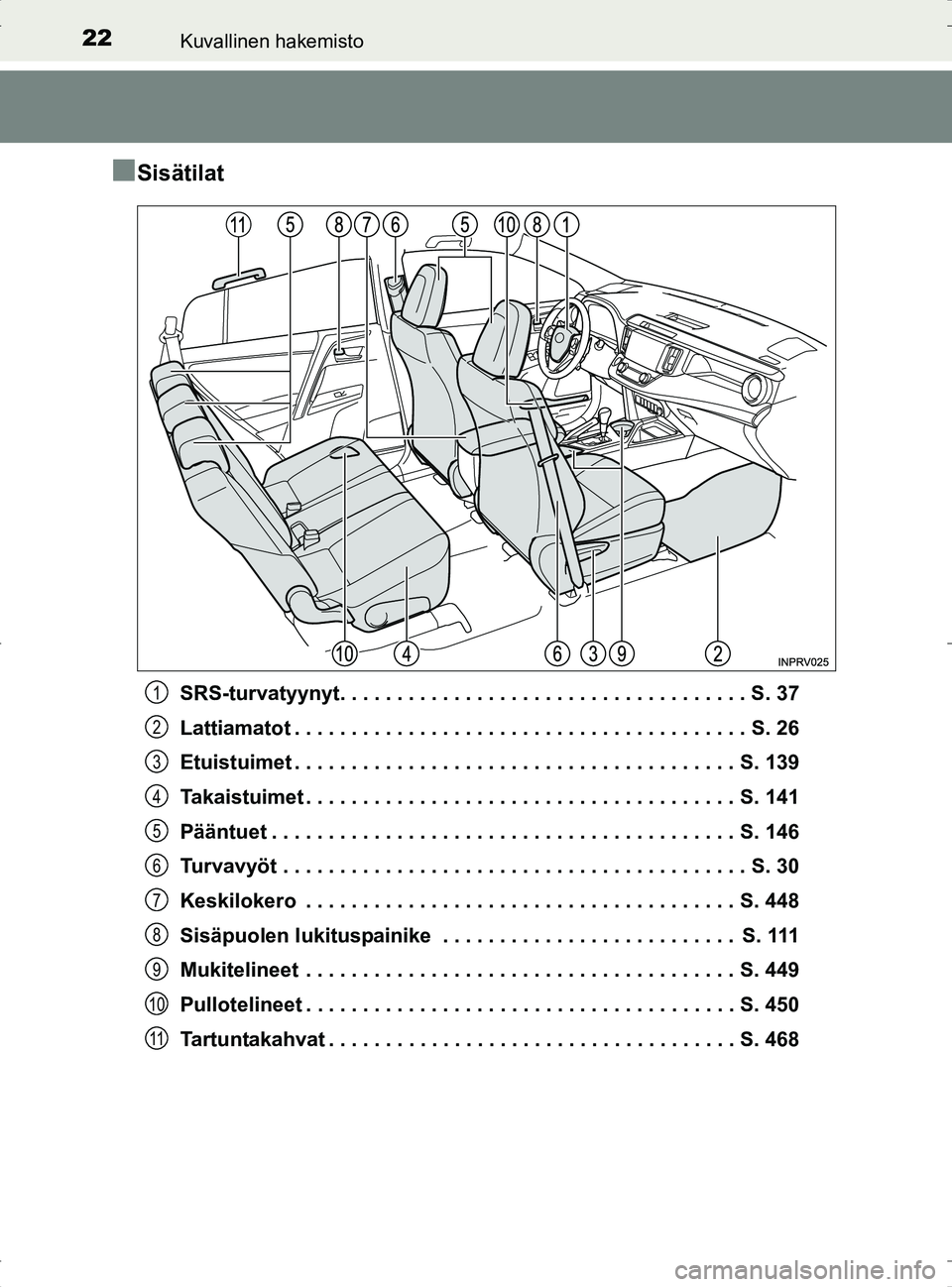 TOYOTA RAV4 2017  Omistajan Käsikirja (in Finnish) 22Kuvallinen hakemisto
OM42753FI
nSisätilat
SRS-turvatyynyt. . . . . . . . . . . . . . . . . . . . . . . . . . . . . . . . . . . . S. 37
Lattiamatot . . . . . . . . . . . . . . . . . . . . . . . . . 