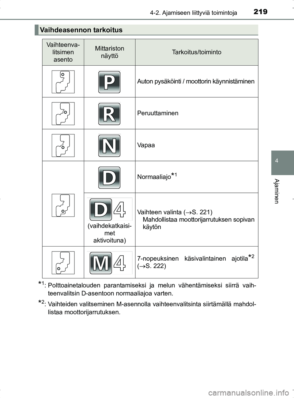 TOYOTA RAV4 2017 Omistajan Käsikirja (in Finnish) 2194-2. Ajamiseen liittyviä toimintoja
4
Ajaminen
OM42753FI
*1: Polttoainetalouden parantamiseksi ja melun vähentämiseksi siirrä vaih-
teenvalitsin D-asentoon normaaliajoa varten.
*2: Vaihteiden v TOYOTA RAV4 2017 Omistajan Käsikirja (in Finnish) 2194-2. Ajamiseen liittyviä toimintoja
4
Ajaminen
OM42753FI
*1: Polttoainetalouden parantamiseksi ja melun vähentämiseksi siirrä vaih-
teenvalitsin D-asentoon normaaliajoa varten.
*2: Vaihteiden v