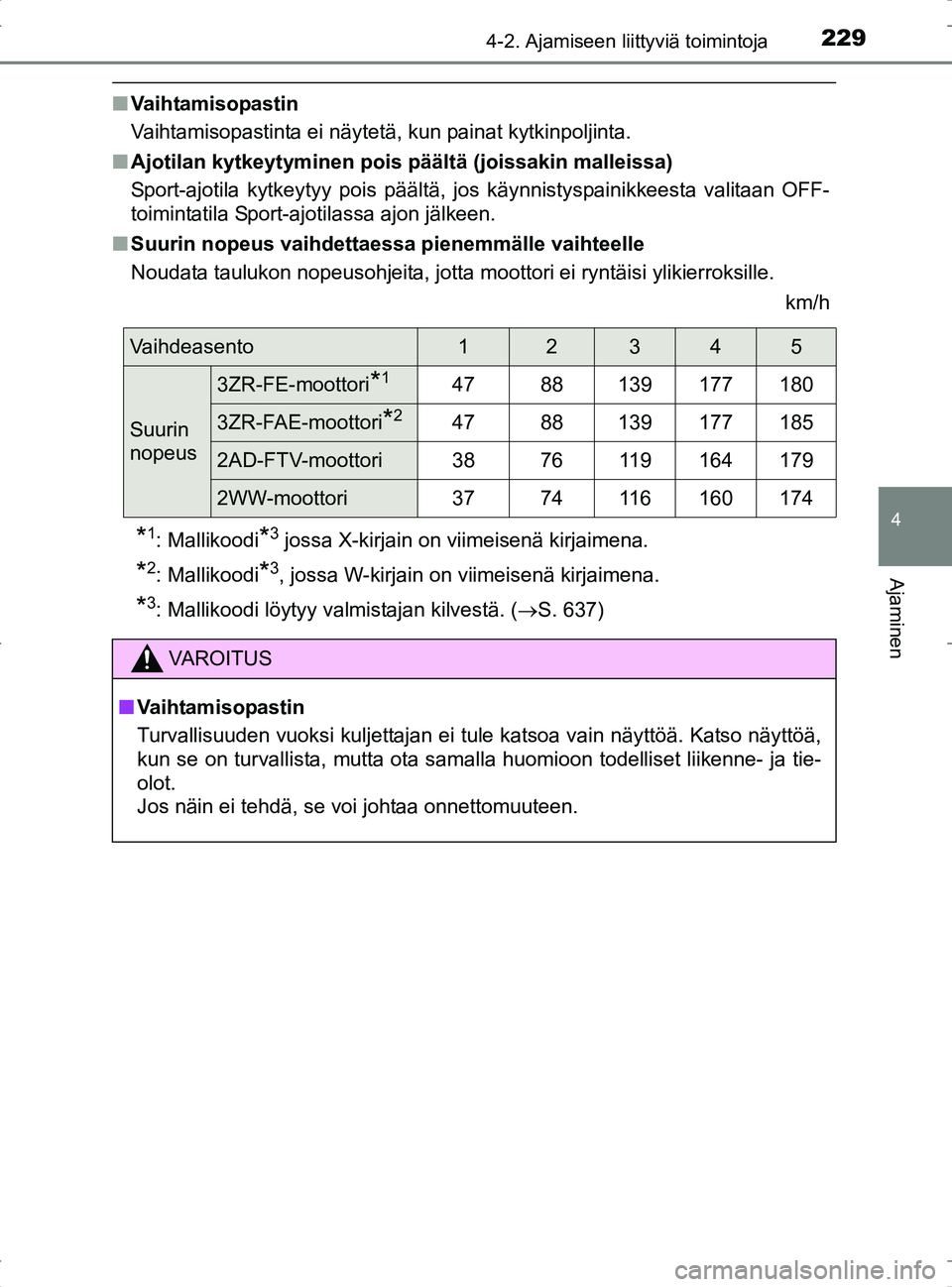 TOYOTA RAV4 2017 Omistajan Käsikirja (in Finnish) 2294-2. Ajamiseen liittyviä toimintoja
4
Ajaminen
OM42753FI
nVaihtamisopastin
Vaihtamisopastinta ei näytetä, kun painat kytkinpoljinta.
n Ajotilan kytkeytyminen pois päältä (joissakin malleissa) TOYOTA RAV4 2017 Omistajan Käsikirja (in Finnish) 2294-2. Ajamiseen liittyviä toimintoja
4
Ajaminen
OM42753FI
nVaihtamisopastin
Vaihtamisopastinta ei näytetä, kun painat kytkinpoljinta.
n Ajotilan kytkeytyminen pois päältä (joissakin malleissa)