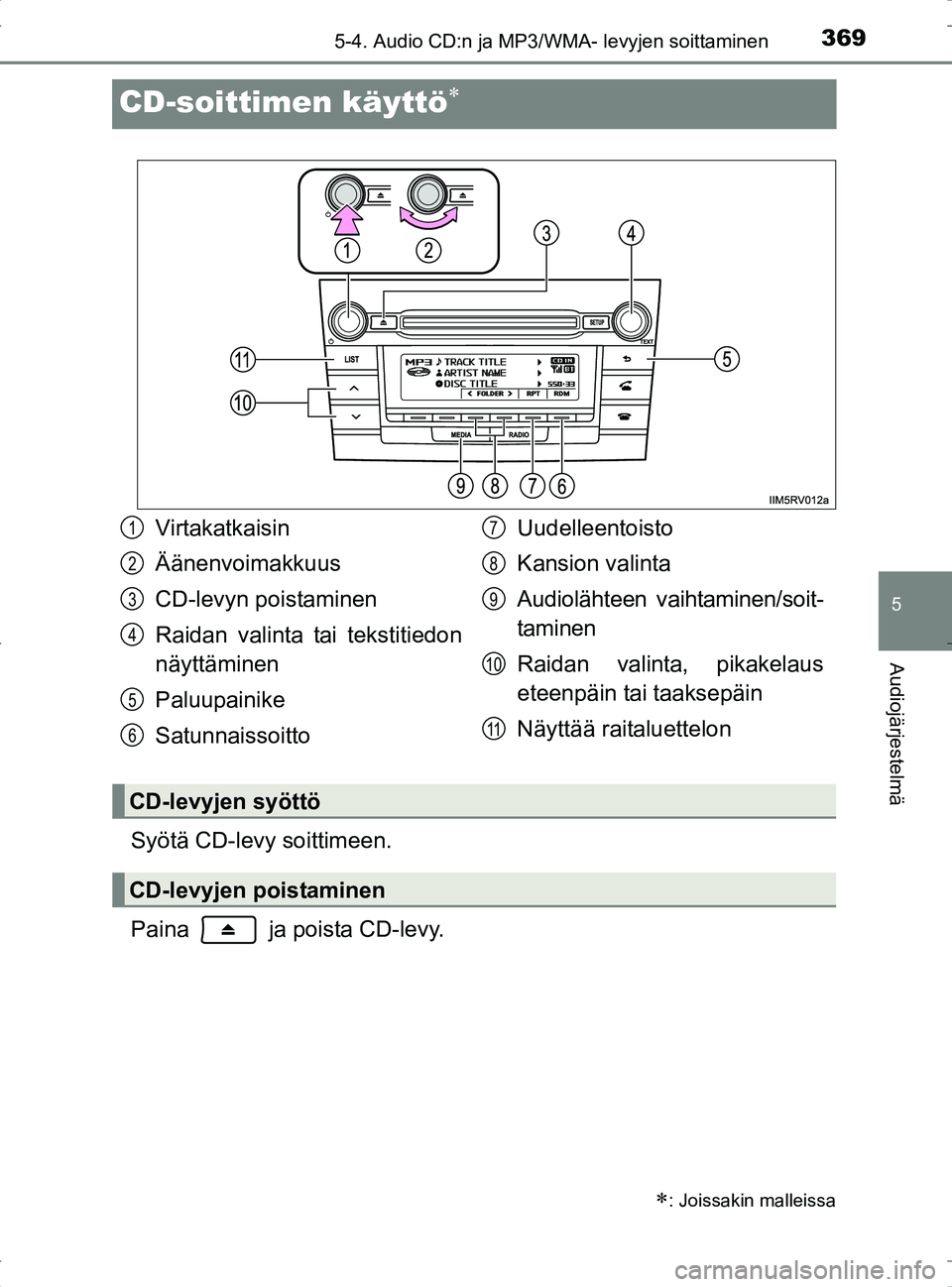 TOYOTA RAV4 2017 Omistajan Käsikirja (in Finnish) 369
5
5-4. Audio CD:n ja MP3/WMA- levyjen soittaminen
Audiojärjestelmä
OM42753FI
CD-soittimen käyttö
Syötä CD-levy soittimeen.
Paina ja poista CD-levy.
: Joissakin malleissa
Virtakatkais TOYOTA RAV4 2017 Omistajan Käsikirja (in Finnish) 369
5
5-4. Audio CD:n ja MP3/WMA- levyjen soittaminen
Audiojärjestelmä
OM42753FI
CD-soittimen käyttö
Syötä CD-levy soittimeen.
Paina ja poista CD-levy.
: Joissakin malleissa
Virtakatkais