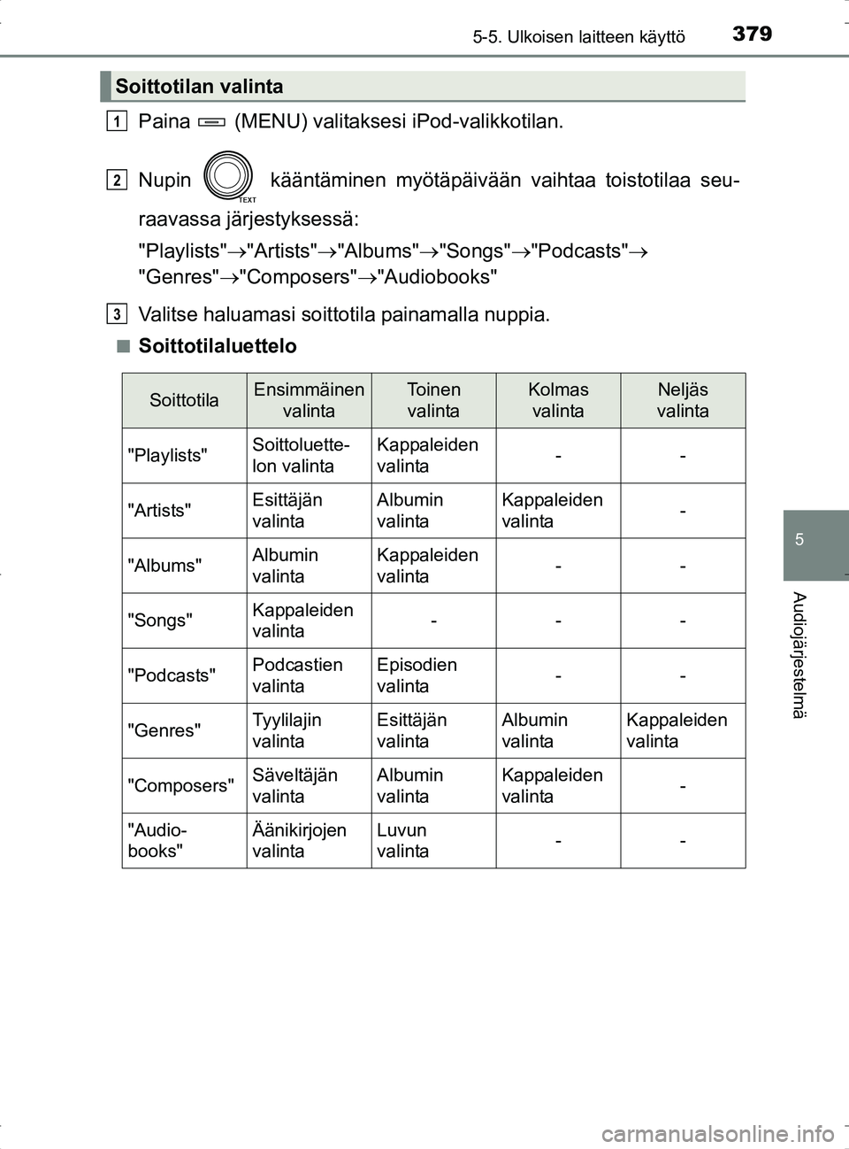 TOYOTA RAV4 2017 Omistajan Käsikirja (in Finnish) 3795-5. Ulkoisen laitteen käyttö
5
Audiojärjestelmä
OM42753FI
Paina (MENU) valitaksesi iPod-valikkotilan.
Nupin kääntäminen myötäpäivään vaihtaa toistotilaa seu-
raavassa järjestykses TOYOTA RAV4 2017 Omistajan Käsikirja (in Finnish) 3795-5. Ulkoisen laitteen käyttö
5
Audiojärjestelmä
OM42753FI
Paina (MENU) valitaksesi iPod-valikkotilan.
Nupin kääntäminen myötäpäivään vaihtaa toistotilaa seu-
raavassa järjestykses