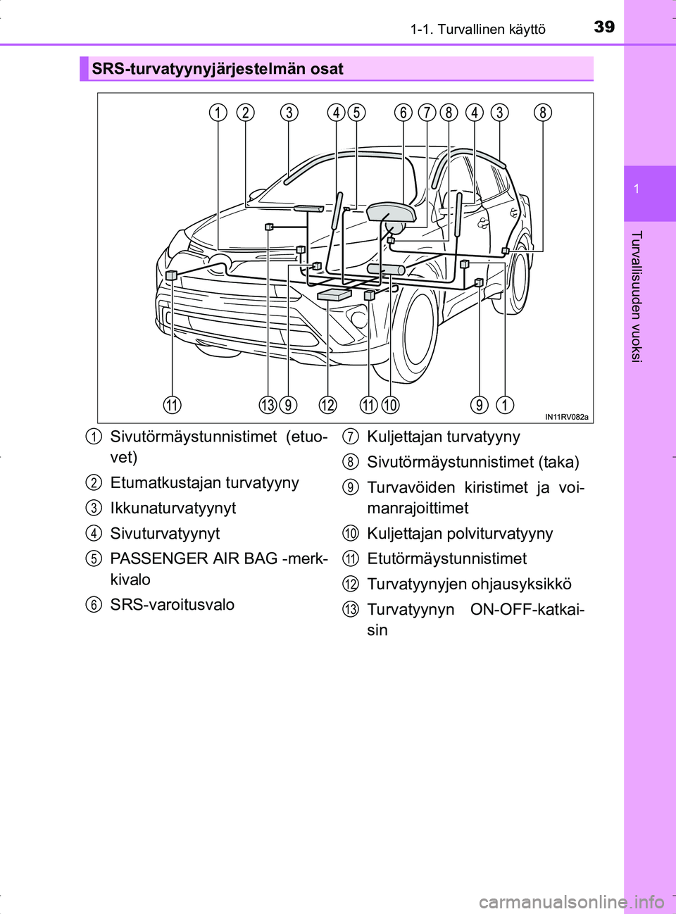 TOYOTA RAV4 2017  Omistajan Käsikirja (in Finnish) 391-1. Turvallinen käyttö
1
OM42753FI
Turvallisuuden vuoksi
SRS-turvatyynyjärjestelmän osat
Sivutörmäystunnistimet (etuo-
vet)
Etumatkustajan turvatyyny
Ikkunaturvatyynyt
Sivuturvatyynyt
PASSENG