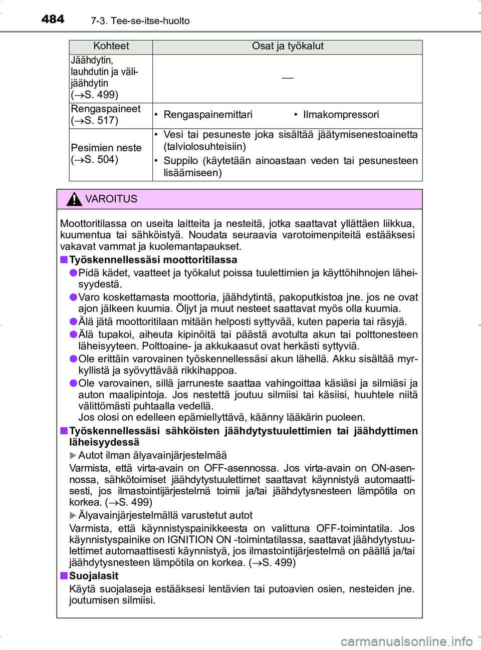 TOYOTA RAV4 2017 Omistajan Käsikirja (in Finnish) 4847-3. Tee-se-itse-huolto
OM42753FI
Jäähdytin,
lauhdutin ja väli-
jäähdytin
( S. 499)
Rengaspaineet
(S. 517)• Rengaspainemittari• Ilmakompressori
Pesimien neste
(S. 504)
• TOYOTA RAV4 2017 Omistajan Käsikirja (in Finnish) 4847-3. Tee-se-itse-huolto
OM42753FI
Jäähdytin,
lauhdutin ja väli-
jäähdytin
( S. 499)
Rengaspaineet
(S. 517)• Rengaspainemittari• Ilmakompressori
Pesimien neste
(S. 504)
•