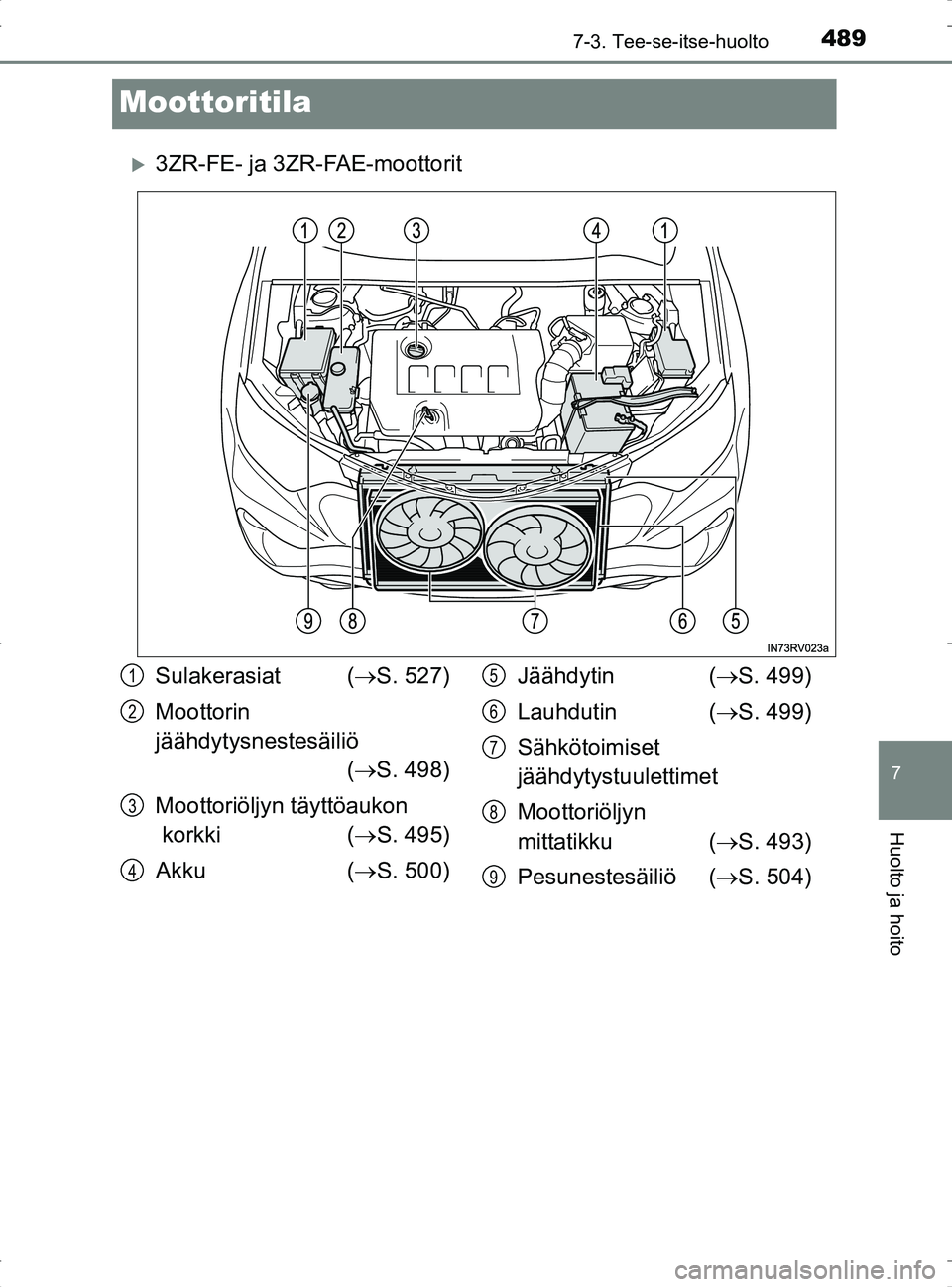 TOYOTA RAV4 2017 Omistajan Käsikirja (in Finnish) 4897-3. Tee-se-itse-huolto
OM42753FI
7
Huolto ja hoito
Moottoritila
3ZR-FE- ja 3ZR-FAE-moottorit
Sulakerasiat (S. 527)
Moottorin
jäähdytysnestesäiliö ( S. 498)
Moottoriöljyn täyttöau TOYOTA RAV4 2017 Omistajan Käsikirja (in Finnish) 4897-3. Tee-se-itse-huolto
OM42753FI
7
Huolto ja hoito
Moottoritila
3ZR-FE- ja 3ZR-FAE-moottorit
Sulakerasiat (S. 527)
Moottorin
jäähdytysnestesäiliö ( S. 498)
Moottoriöljyn täyttöau