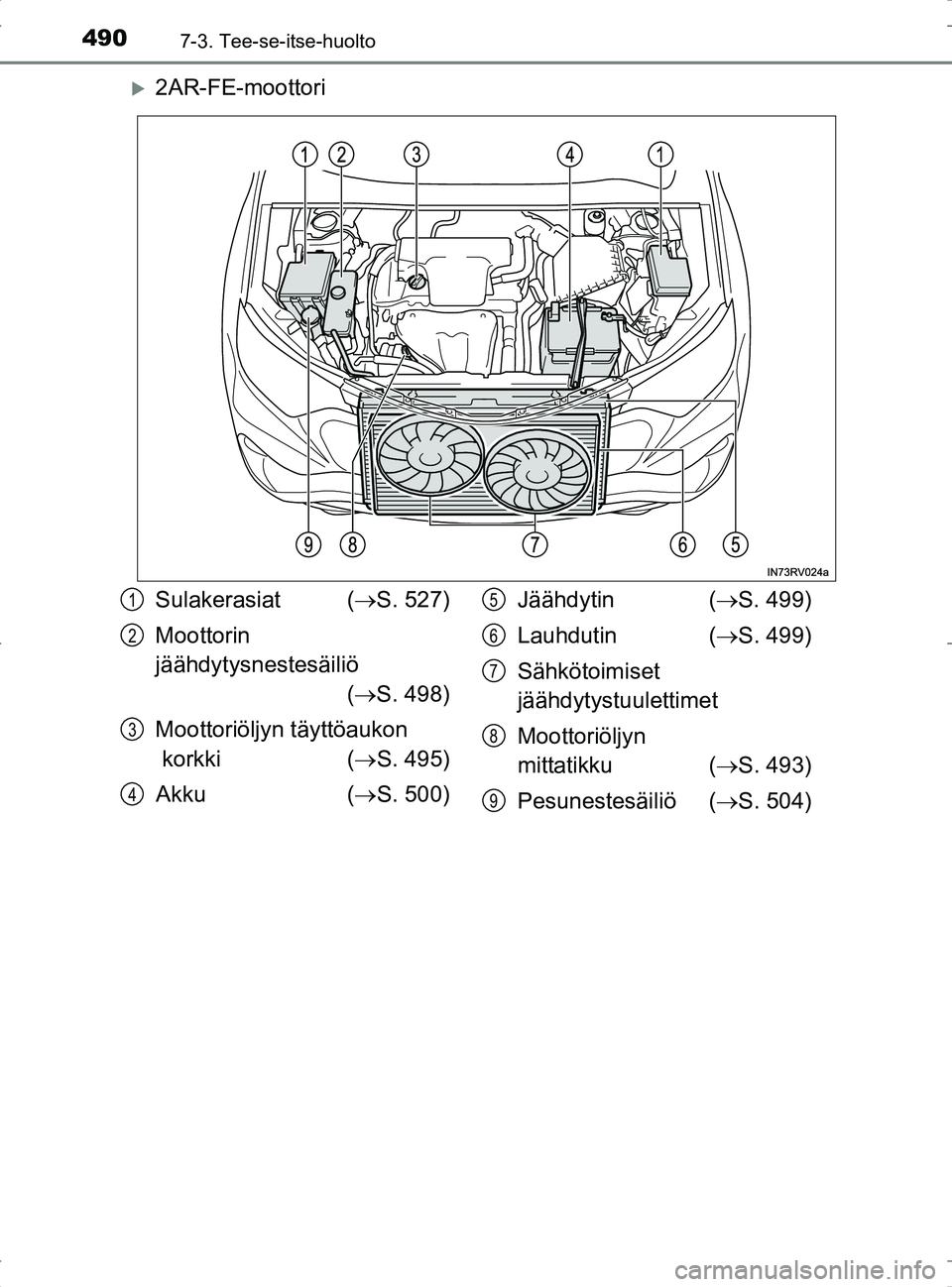 TOYOTA RAV4 2017 Omistajan Käsikirja (in Finnish) 4907-3. Tee-se-itse-huolto
OM42753FI
2AR-FE-moottori
Sulakerasiat (S. 527)
Moottorin
jäähdytysnestesäiliö ( S. 498)
Moottoriöljyn täyttöaukon
korkki ( S. 495)
Akku ( S. 500) J TOYOTA RAV4 2017 Omistajan Käsikirja (in Finnish) 4907-3. Tee-se-itse-huolto
OM42753FI
2AR-FE-moottori
Sulakerasiat (S. 527)
Moottorin
jäähdytysnestesäiliö ( S. 498)
Moottoriöljyn täyttöaukon
korkki ( S. 495)
Akku ( S. 500) J