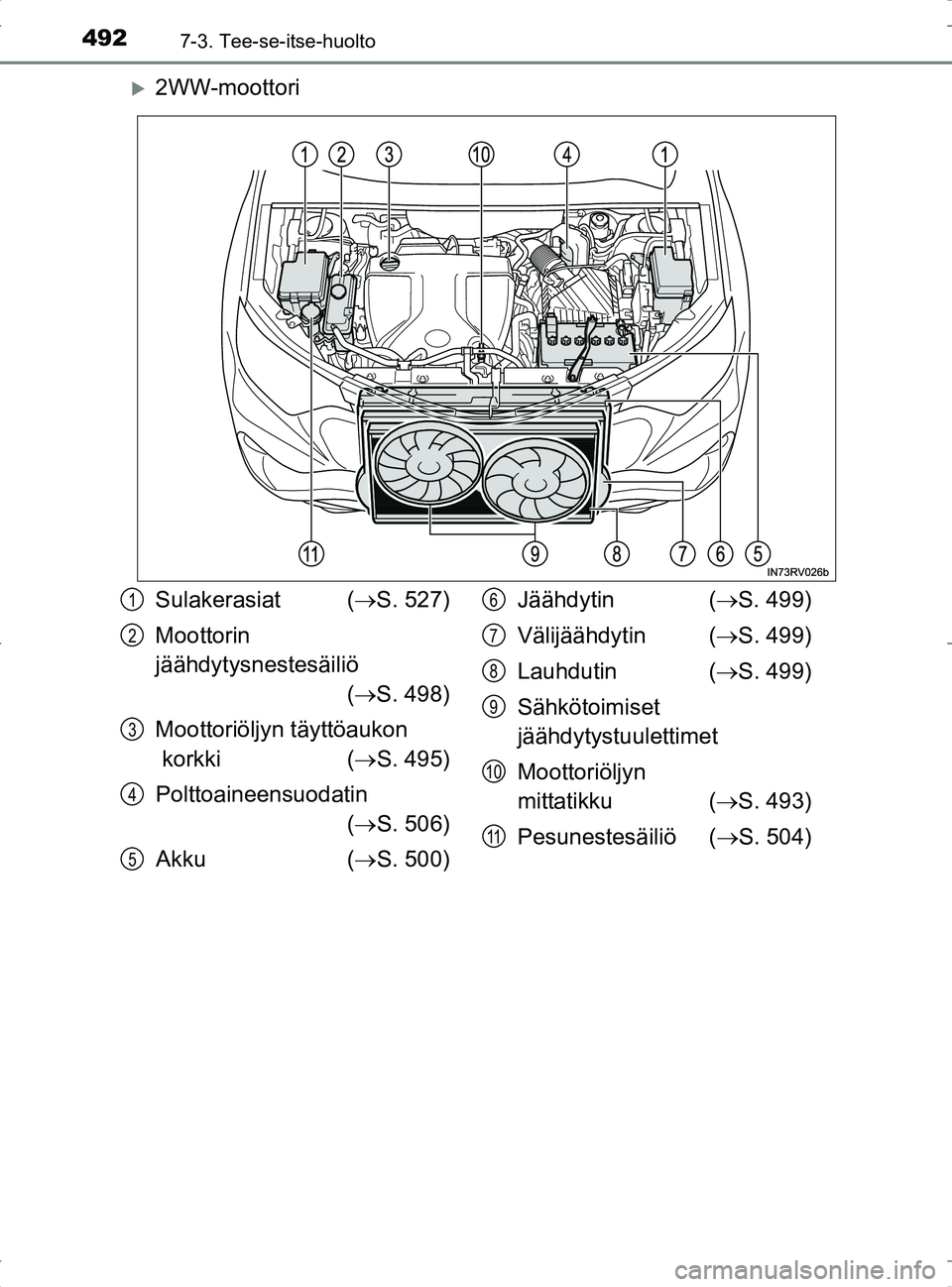 TOYOTA RAV4 2017 Omistajan Käsikirja (in Finnish) 4927-3. Tee-se-itse-huolto
OM42753FI
2WW-moottori
Sulakerasiat (S. 527)
Moottorin
jäähdytysnestesäiliö ( S. 498)
Moottoriöljyn täyttöaukon
korkki ( S. 495)
Polttoaineensuodatin ( TOYOTA RAV4 2017 Omistajan Käsikirja (in Finnish) 4927-3. Tee-se-itse-huolto
OM42753FI
2WW-moottori
Sulakerasiat (S. 527)
Moottorin
jäähdytysnestesäiliö ( S. 498)
Moottoriöljyn täyttöaukon
korkki ( S. 495)
Polttoaineensuodatin (