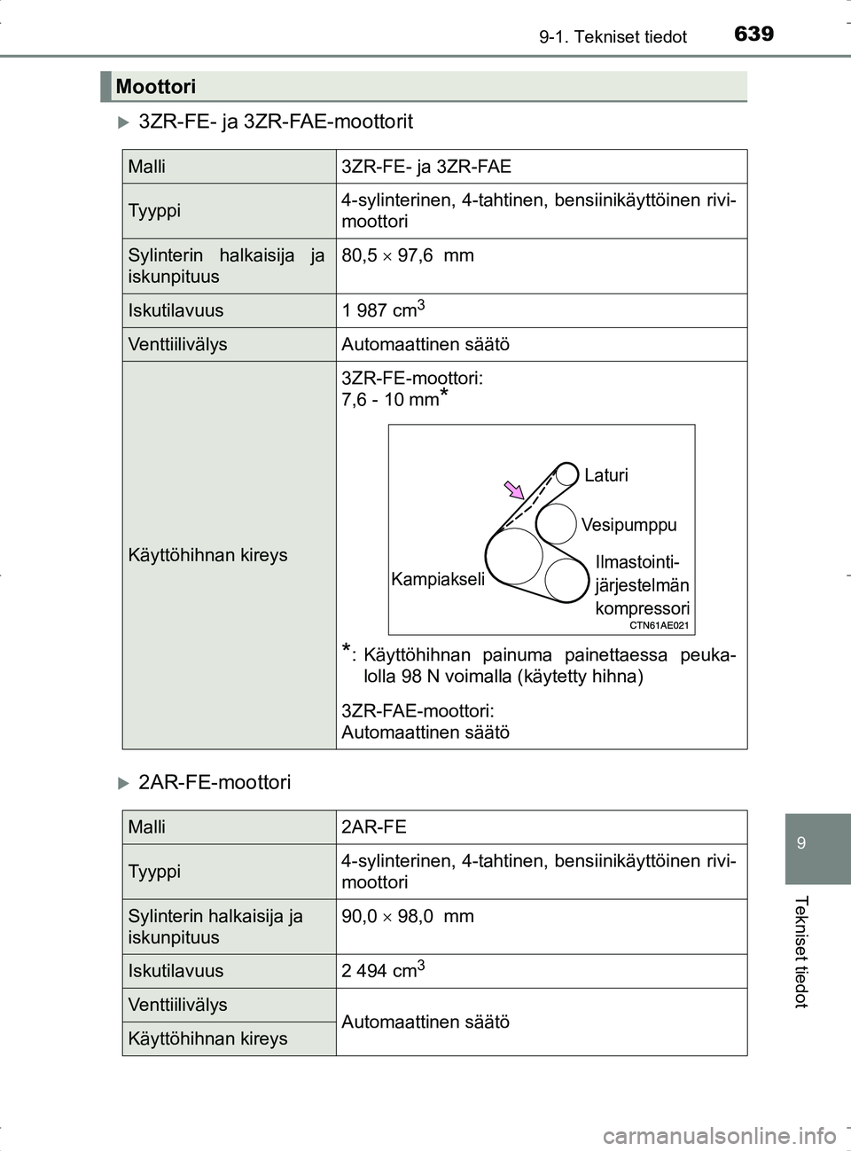 TOYOTA RAV4 2017  Omistajan Käsikirja (in Finnish) 6399-1. Tekniset tiedot
OM42753FI
9
Tekniset tiedot
3ZR-FE- ja 3ZR-FAE-moottorit
2AR-FE-moottori
Moottori
Malli3ZR-FE- ja 3ZR-FAE
Tyyppi4-sylinterinen, 4-tahtinen, bensiinikäyttöinen rivi-
moo