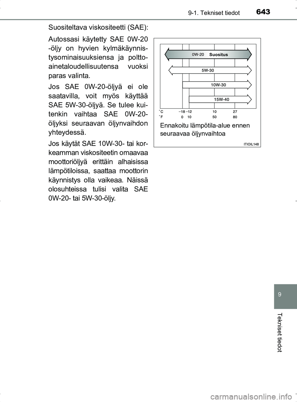 TOYOTA RAV4 2017 Omistajan Käsikirja (in Finnish) 6439-1. Tekniset tiedot
OM42753FI
9
Tekniset tiedot
Suositeltava viskositeetti (SAE):
Autossasi käytetty SAE 0W-20
-öljy on hyvien kylmäkäynnis-
tysominaisuuksiensa ja poltto-
ainetaloudellisuuten TOYOTA RAV4 2017 Omistajan Käsikirja (in Finnish) 6439-1. Tekniset tiedot
OM42753FI
9
Tekniset tiedot
Suositeltava viskositeetti (SAE):
Autossasi käytetty SAE 0W-20
-öljy on hyvien kylmäkäynnis-
tysominaisuuksiensa ja poltto-
ainetaloudellisuuten