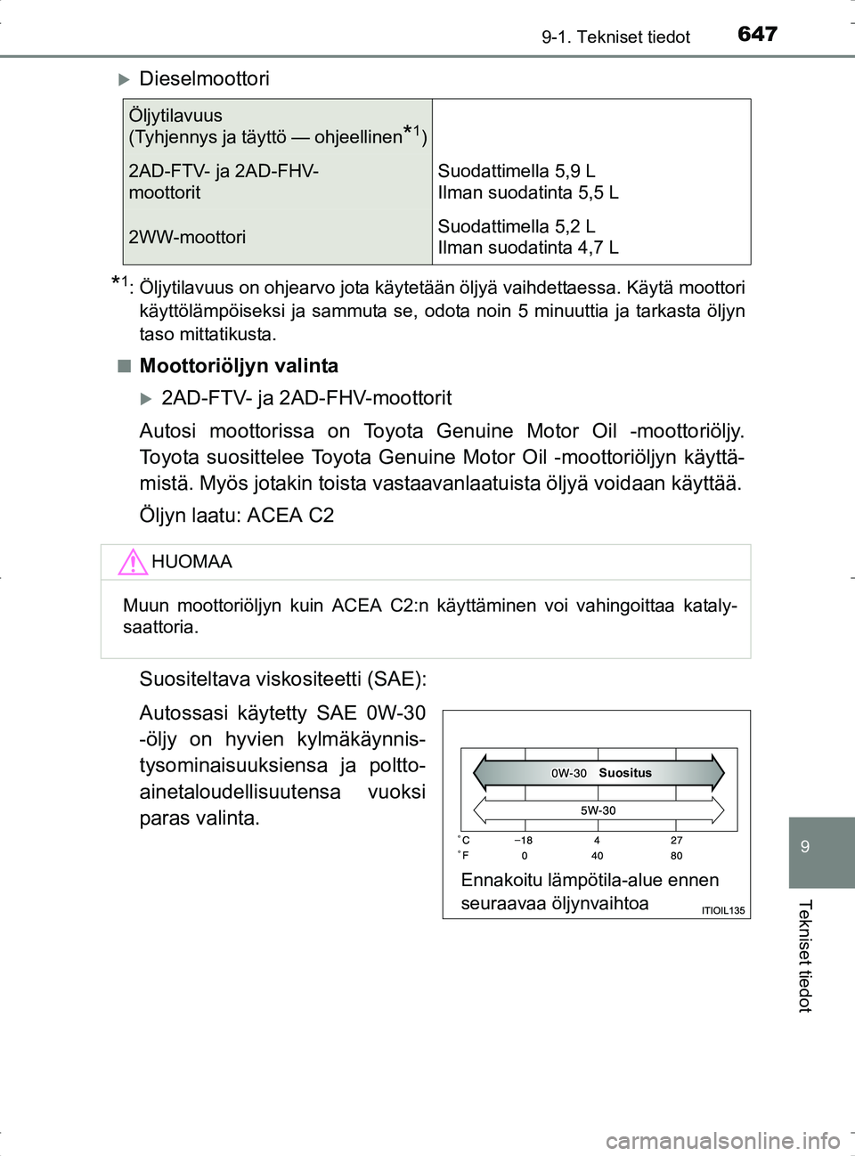 TOYOTA RAV4 2017 Omistajan Käsikirja (in Finnish) 6479-1. Tekniset tiedot
OM42753FI
9
Tekniset tiedot
Dieselmoottori
*1: Öljytilavuus on ohjearvo jota käytetään öljyä vaihdettaessa. Käytä moottorikäyttölämpöiseksi ja sammuta se, odota TOYOTA RAV4 2017 Omistajan Käsikirja (in Finnish) 6479-1. Tekniset tiedot
OM42753FI
9
Tekniset tiedot
Dieselmoottori
*1: Öljytilavuus on ohjearvo jota käytetään öljyä vaihdettaessa. Käytä moottorikäyttölämpöiseksi ja sammuta se, odota