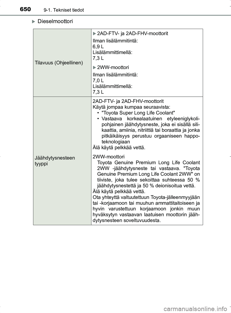 TOYOTA RAV4 2017 Omistajan Käsikirja (in Finnish) 6509-1. Tekniset tiedot
OM42753FI
Dieselmoottori
Tilavuus (Ohjeellinen)
2AD-FTV- ja 2AD-FHV-moottorit
Ilman lisälämmitintä:
6,9 L
Lisälämmittimellä:
7,3 L
2WW-moottori
Ilman lisäläm TOYOTA RAV4 2017 Omistajan Käsikirja (in Finnish) 6509-1. Tekniset tiedot
OM42753FI
Dieselmoottori
Tilavuus (Ohjeellinen)
2AD-FTV- ja 2AD-FHV-moottorit
Ilman lisälämmitintä:
6,9 L
Lisälämmittimellä:
7,3 L
2WW-moottori
Ilman lisäläm