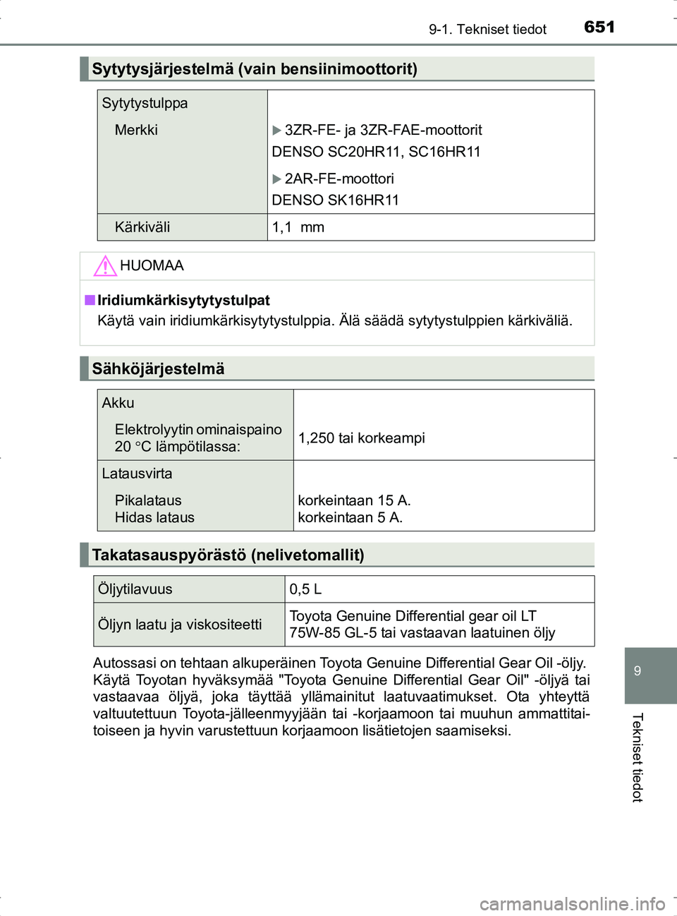 TOYOTA RAV4 2017 Omistajan Käsikirja (in Finnish) 6519-1. Tekniset tiedot
OM42753FI
9
Tekniset tiedot
Autossasi on tehtaan alkuperäinen Toyota Genuine Differential Gear Oil -öljy.
Käytä Toyotan hyväksymää "Toyota Genuine Differential Gear Oil TOYOTA RAV4 2017 Omistajan Käsikirja (in Finnish) 6519-1. Tekniset tiedot
OM42753FI
9
Tekniset tiedot
Autossasi on tehtaan alkuperäinen Toyota Genuine Differential Gear Oil -öljy.
Käytä Toyotan hyväksymää "Toyota Genuine Differential Gear Oil