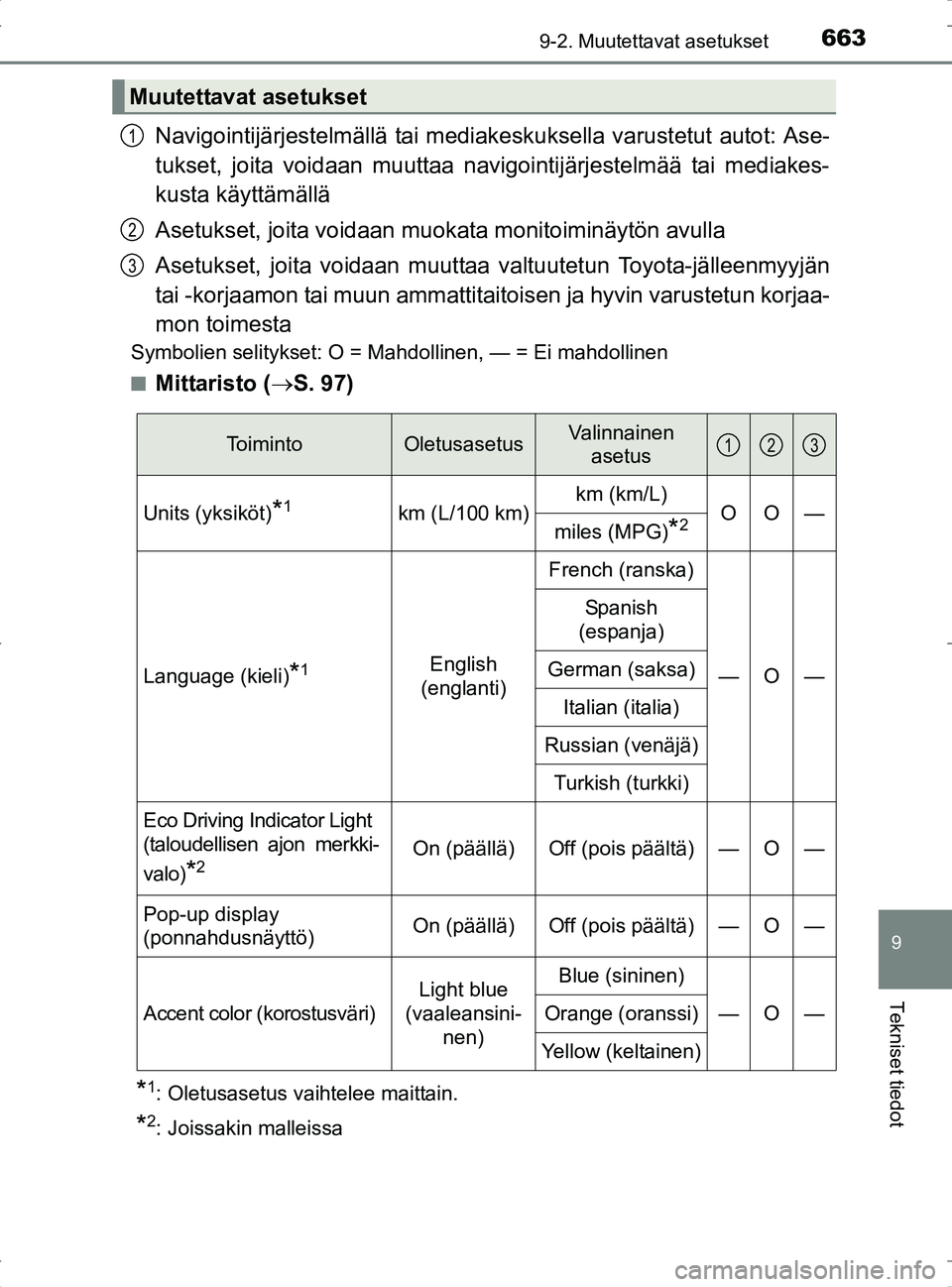 TOYOTA RAV4 2017  Omistajan Käsikirja (in Finnish) 6639-2. Muutettavat asetukset
9
Tekniset tiedot
OM42753FI
Navigointijärjestelmällä tai mediakeskuksella varustetut autot: Ase-
tukset, joita voidaan muuttaa navigointijärjestelmää tai mediakes-
