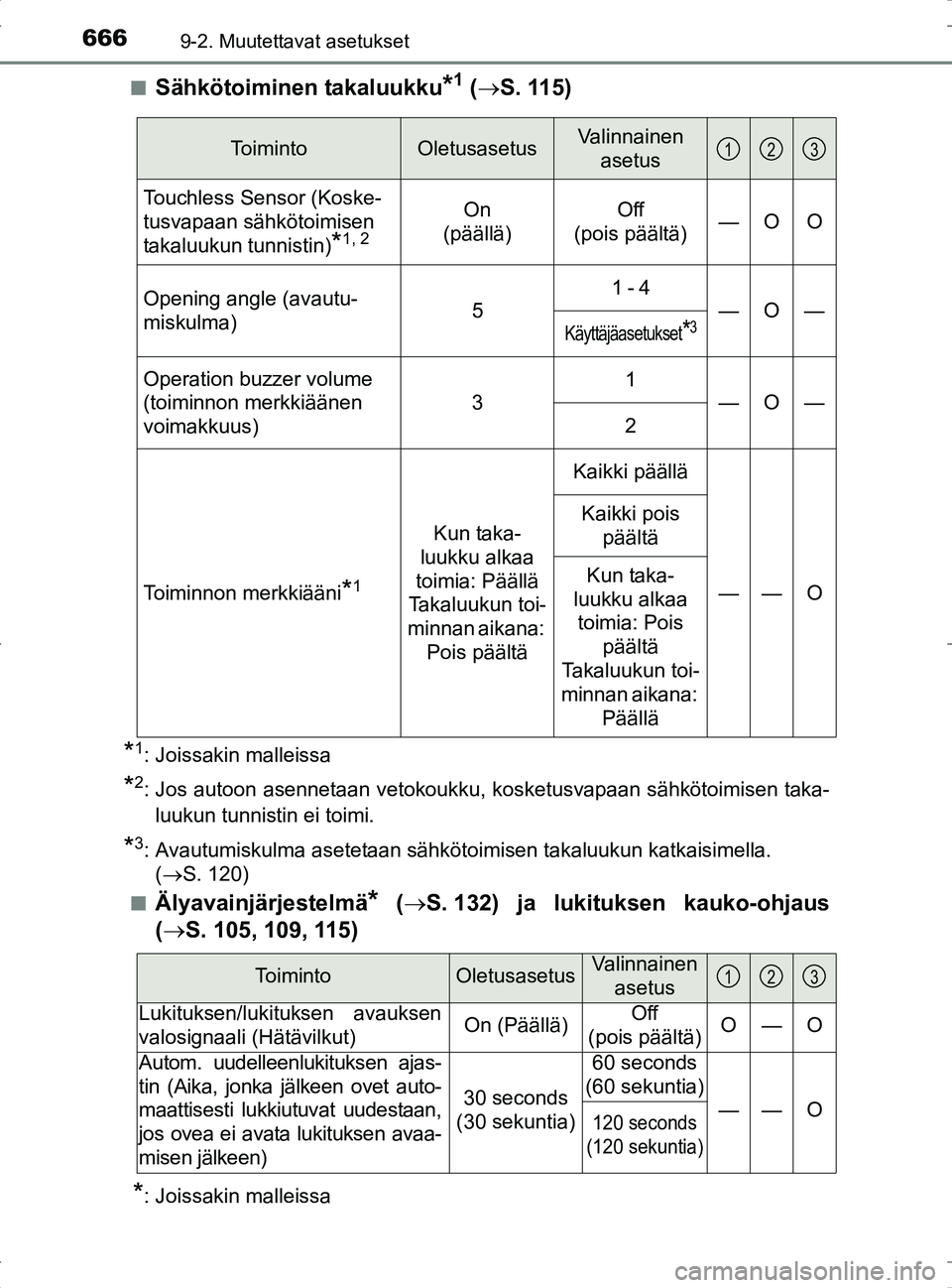 TOYOTA RAV4 2017  Omistajan Käsikirja (in Finnish) 6669-2. Muutettavat asetukset
OM42753FIn
Sähkötoiminen takaluukku*1 (
 S. 115)
*1: Joissakin malleissa
*2: Jos autoon asennetaan vetokoukku, kosketusvapaan sähkötoimisen taka-
luukun tunnistin 