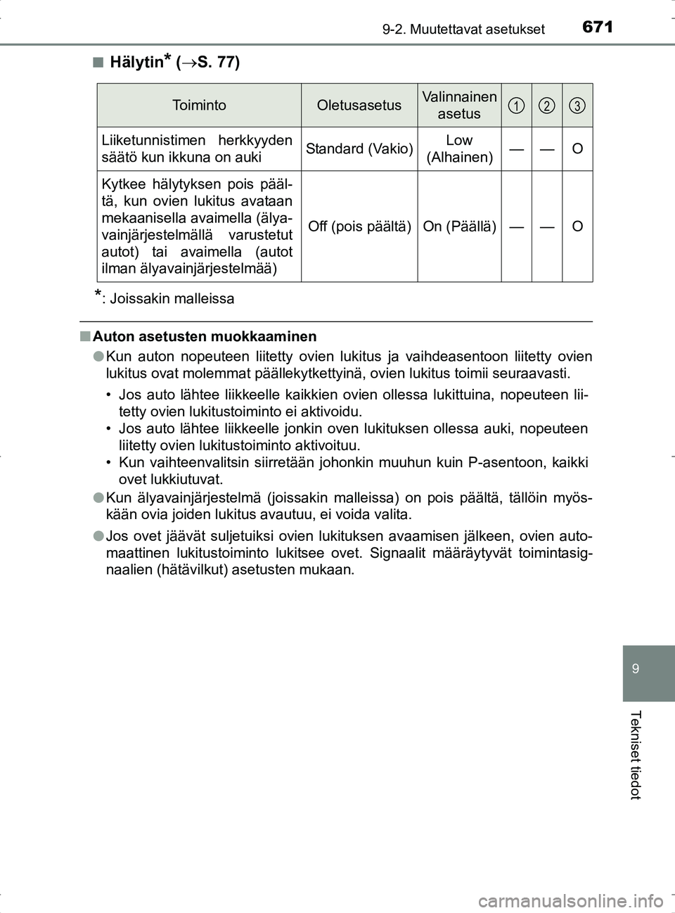 TOYOTA RAV4 2017 Omistajan Käsikirja (in Finnish) 6719-2. Muutettavat asetukset
9
Tekniset tiedot
OM42753FIn
Hälytin* (
ï‚® S. 77)
*: Joissakin malleissa
nAuton asetusten muokkaaminen
lKun auton nopeuteen liitetty ovien lukitus ja vaihdeasentoon lii TOYOTA RAV4 2017 Omistajan Käsikirja (in Finnish) 6719-2. Muutettavat asetukset
9
Tekniset tiedot
OM42753FIn
Hälytin* (
ï‚® S. 77)
*: Joissakin malleissa
nAuton asetusten muokkaaminen
lKun auton nopeuteen liitetty ovien lukitus ja vaihdeasentoon lii