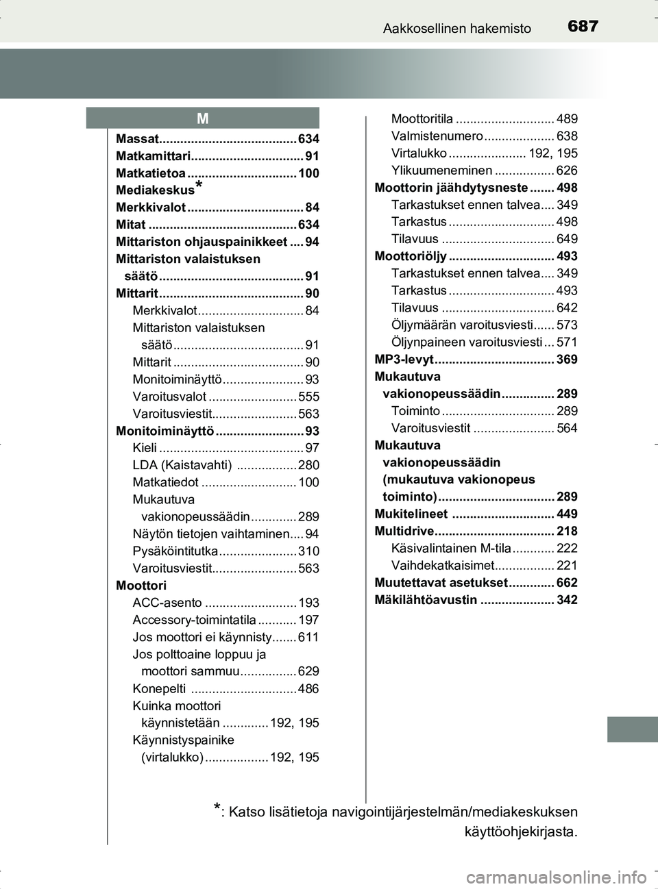 TOYOTA RAV4 2017 Omistajan Käsikirja (in Finnish) 687Aakkosellinen hakemisto
OM42753FI
Massat....................................... 634
Matkamittari................................ 91
Matkatietoa ............................... 100
Mediakeskus
*
Mer TOYOTA RAV4 2017 Omistajan Käsikirja (in Finnish) 687Aakkosellinen hakemisto
OM42753FI
Massat....................................... 634
Matkamittari................................ 91
Matkatietoa ............................... 100
Mediakeskus
*
Mer