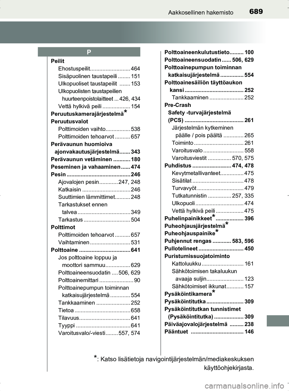 TOYOTA RAV4 2017 Omistajan Käsikirja (in Finnish) 689Aakkosellinen hakemisto
OM42753FI
PeilitEhostuspeilit.......................... 464
Sisäpuolinen taustapeili ........ 151
Ulkopuoliset taustapeilit ....... 153
Ulkopuolisten taustapeilien huurtee TOYOTA RAV4 2017 Omistajan Käsikirja (in Finnish) 689Aakkosellinen hakemisto
OM42753FI
PeilitEhostuspeilit.......................... 464
Sisäpuolinen taustapeili ........ 151
Ulkopuoliset taustapeilit ....... 153
Ulkopuolisten taustapeilien huurtee