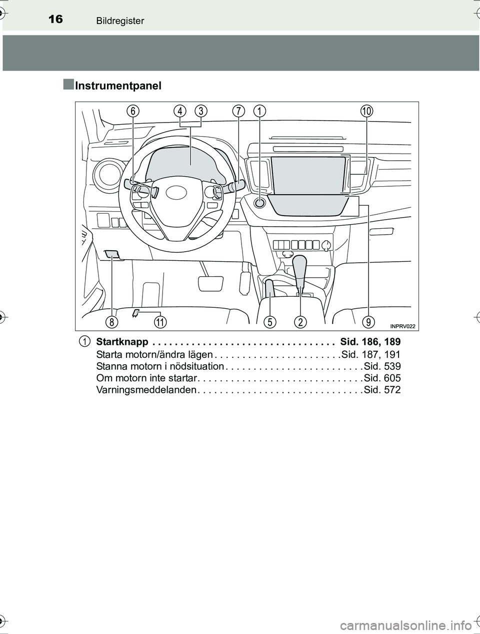 TOYOTA RAV4 2017 Bruksanvisningar (in Swedish) 16Bildregister
OM42753SE
nInstrumentpanel
Startknapp . . . . . . . . . . . . . . . . . . . . . . . . . . . . . . . . . Sid. 186, 189
Starta motorn/ändra lägen . . . . . . . . . . . . . . . . . . . TOYOTA RAV4 2017 Bruksanvisningar (in Swedish) 16Bildregister
OM42753SE
nInstrumentpanel
Startknapp . . . . . . . . . . . . . . . . . . . . . . . . . . . . . . . . . Sid. 186, 189
Starta motorn/ändra lägen . . . . . . . . . . . . . . . . . . .