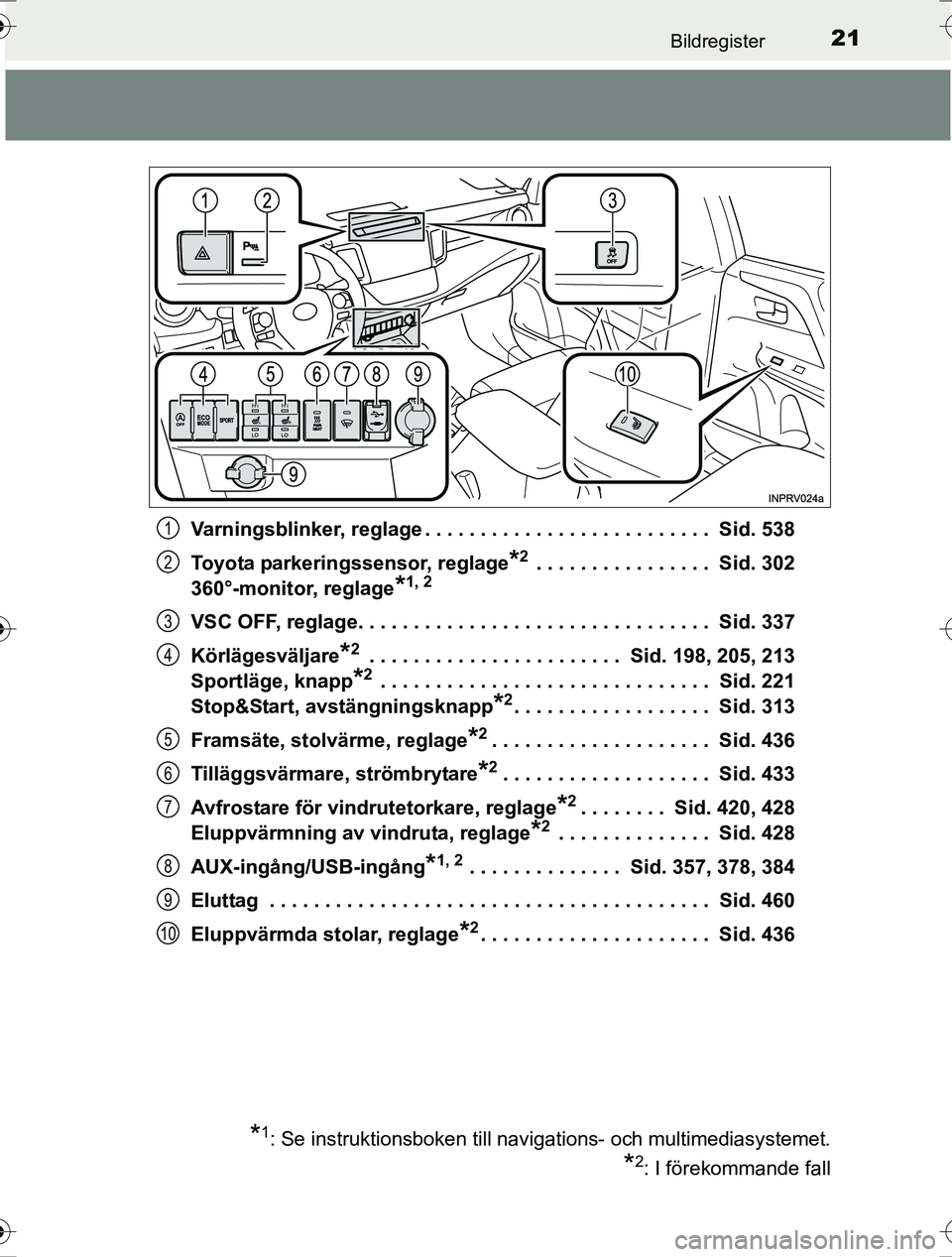 TOYOTA RAV4 2017 Bruksanvisningar (in Swedish) 21Bildregister
OM42753SEVarningsblinker, reglage . . . . . . . . . . . . . . . . . . . . . . . . . . Sid. 538
Toyota parkeringssensor, reglage
*2 . . . . . . . . . . . . . . . . Sid. 302
360°-monit TOYOTA RAV4 2017 Bruksanvisningar (in Swedish) 21Bildregister
OM42753SEVarningsblinker, reglage . . . . . . . . . . . . . . . . . . . . . . . . . . Sid. 538
Toyota parkeringssensor, reglage
*2 . . . . . . . . . . . . . . . . Sid. 302
360°-monit