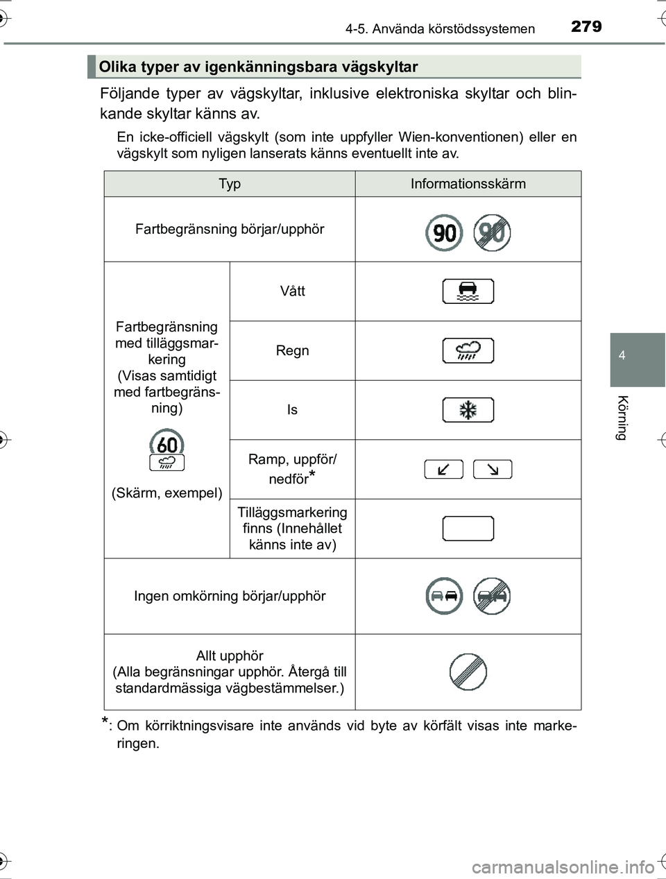 TOYOTA RAV4 2017  Bruksanvisningar (in Swedish) 2794-5. Använda körstödssystemen
4
Körning
OM42753SE
Följande typer av vägskyltar, inklusive elektroniska skyltar och blin-
kande skyltar känns av.
En icke-officiell vägskylt (som inte uppfyll