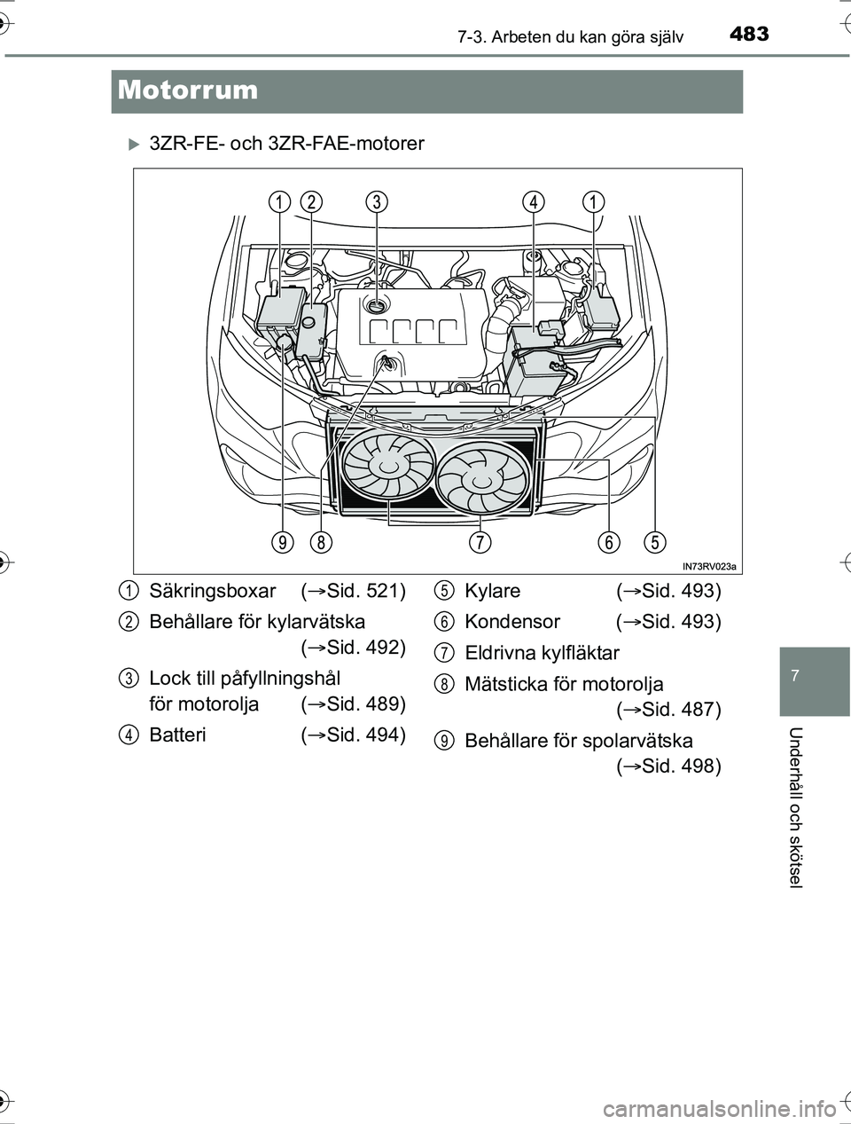 TOYOTA RAV4 2017  Bruksanvisningar (in Swedish) 4837-3. Arbeten du kan göra själv
OM42753SE
7
Underhåll och skötsel
Motorrum
3ZR-FE- och 3ZR-FAE-motorer
Säkringsboxar (Sid. 521)
Behållare för kylarvätska  ( Sid. 492)
Lock till påf