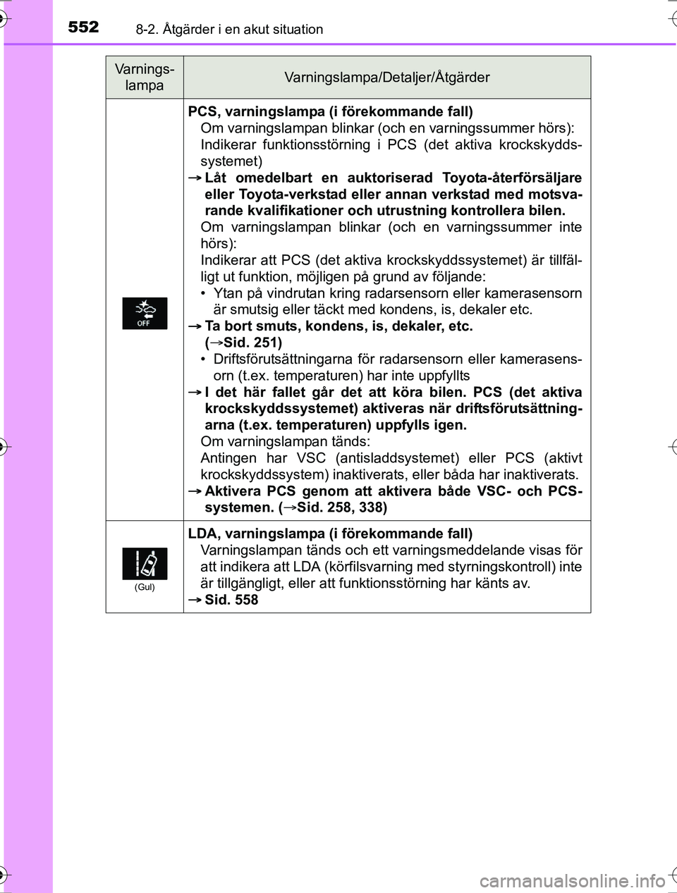 TOYOTA RAV4 2017 Bruksanvisningar (in Swedish) 5528-2. Åtgärder i en akut situation
OM42753SE
PCS, varningslampa (i förekommande fall)Om varningslampan blinkar (och en varningssummer hörs):
Indikerar funktionsstörning i PCS (det aktiva krocks TOYOTA RAV4 2017 Bruksanvisningar (in Swedish) 5528-2. Åtgärder i en akut situation
OM42753SE
PCS, varningslampa (i förekommande fall)Om varningslampan blinkar (och en varningssummer hörs):
Indikerar funktionsstörning i PCS (det aktiva krocks