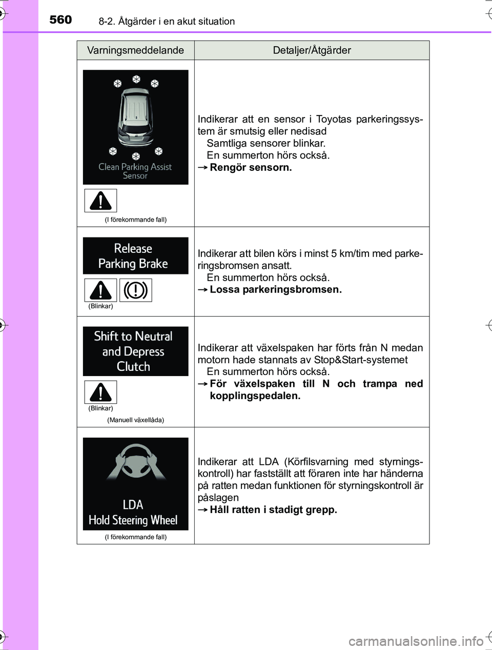 TOYOTA RAV4 2017 Bruksanvisningar (in Swedish) 5608-2. Åtgärder i en akut situation
OM42753SE
(I förekommande fall)
Indikerar att en sensor i Toyotas parkeringssys-
tem är smutsig eller nedisadSamtliga sensorer blinkar.
En summerton hörs ocks TOYOTA RAV4 2017 Bruksanvisningar (in Swedish) 5608-2. Åtgärder i en akut situation
OM42753SE
(I förekommande fall)
Indikerar att en sensor i Toyotas parkeringssys-
tem är smutsig eller nedisadSamtliga sensorer blinkar.
En summerton hörs ocks