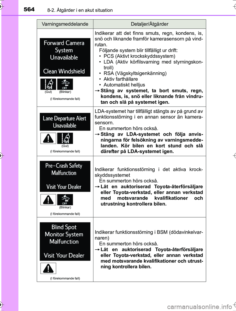 TOYOTA RAV4 2017 Bruksanvisningar (in Swedish) 5648-2. Åtgärder i en akut situation
OM42753SE
(I förekommande fall)
Indikerar att det finns smuts, regn, kondens, is,
snö och liknande framför kamerasensorn på vind-
rutan.Följande system blir TOYOTA RAV4 2017 Bruksanvisningar (in Swedish) 5648-2. Åtgärder i en akut situation
OM42753SE
(I förekommande fall)
Indikerar att det finns smuts, regn, kondens, is,
snö och liknande framför kamerasensorn på vind-
rutan.Följande system blir