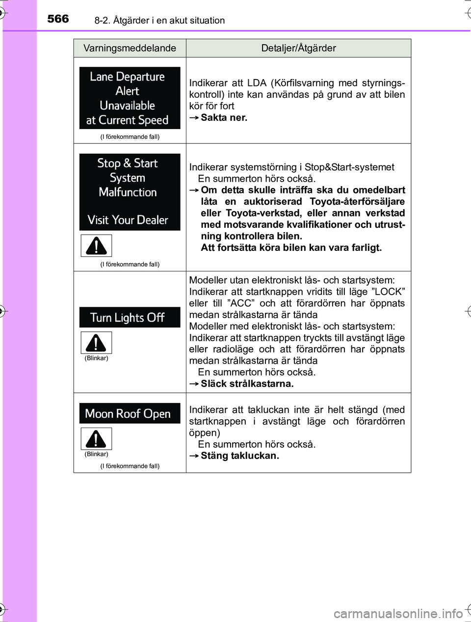 TOYOTA RAV4 2017 Bruksanvisningar (in Swedish) 5668-2. Åtgärder i en akut situation
OM42753SE
(I förekommande fall)
Indikerar att LDA (Körfilsvarning med styrnings-
kontroll) inte kan användas på grund av att bilen
kör för fort
Sakta ne TOYOTA RAV4 2017 Bruksanvisningar (in Swedish) 5668-2. Åtgärder i en akut situation
OM42753SE
(I förekommande fall)
Indikerar att LDA (Körfilsvarning med styrnings-
kontroll) inte kan användas på grund av att bilen
kör för fort
Sakta ne