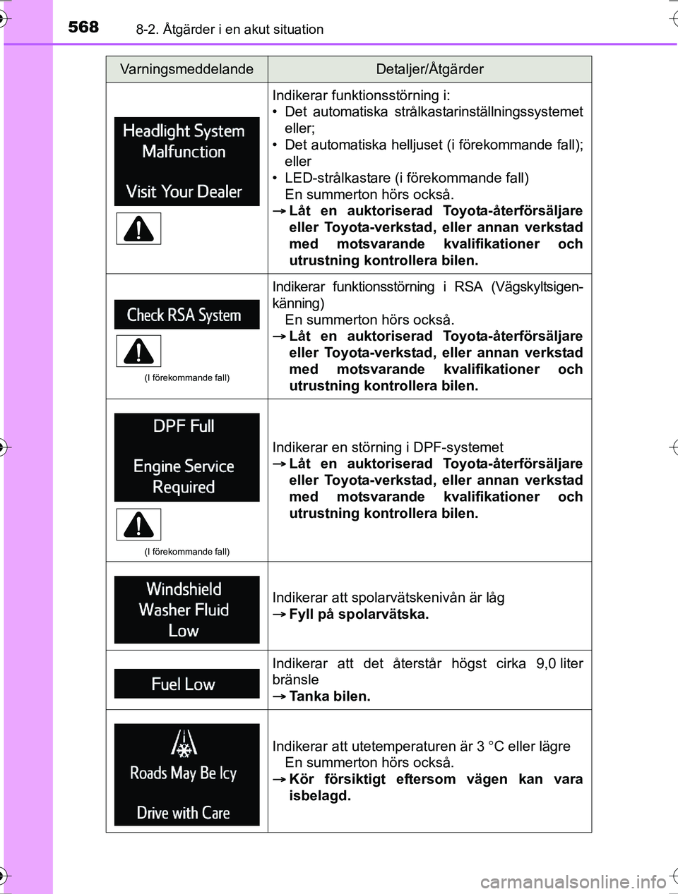 TOYOTA RAV4 2017 Bruksanvisningar (in Swedish) 5688-2. Åtgärder i en akut situation
OM42753SE
Indikerar funktionsstörning i:
• Det automatiska strålkastarinställningssystemeteller;
• Det automatiska helljuse t (i förekommande fall);
elle TOYOTA RAV4 2017 Bruksanvisningar (in Swedish) 5688-2. Åtgärder i en akut situation
OM42753SE
Indikerar funktionsstörning i:
• Det automatiska strålkastarinställningssystemeteller;
• Det automatiska helljuse t (i förekommande fall);
elle