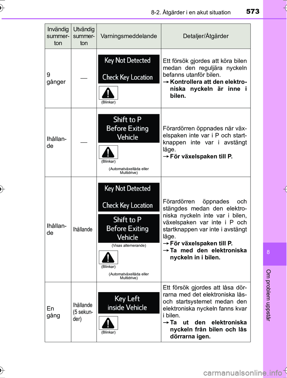 TOYOTA RAV4 2017 Bruksanvisningar (in Swedish) 5738-2. Åtgärder i en akut situation
8
Om problem uppstår
OM42753SE
9
gånger
Ett försök gjordes att köra bilen
medan den reguljära nyckeln
befanns utanför bilen.
Kontrollera att den el TOYOTA RAV4 2017 Bruksanvisningar (in Swedish) 5738-2. Åtgärder i en akut situation
8
Om problem uppstår
OM42753SE
9
gånger
Ett försök gjordes att köra bilen
medan den reguljära nyckeln
befanns utanför bilen.
Kontrollera att den el