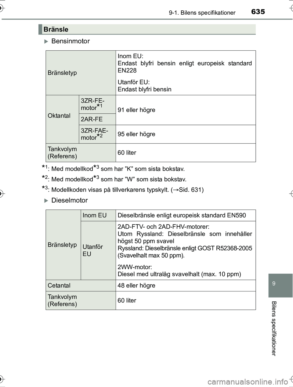 TOYOTA RAV4 2017 Bruksanvisningar (in Swedish) 6359-1. Bilens specifikationer
OM42753SE
9
Bilens specifikationer
Bensinmotor
*1: Med modellkod*3 som har ”K” som sista bokstav.
*2: Med modellkod*3 som har ”W” som sista bokstav.
*3: Model TOYOTA RAV4 2017 Bruksanvisningar (in Swedish) 6359-1. Bilens specifikationer
OM42753SE
9
Bilens specifikationer
Bensinmotor
*1: Med modellkod*3 som har ”K” som sista bokstav.
*2: Med modellkod*3 som har ”W” som sista bokstav.
*3: Model