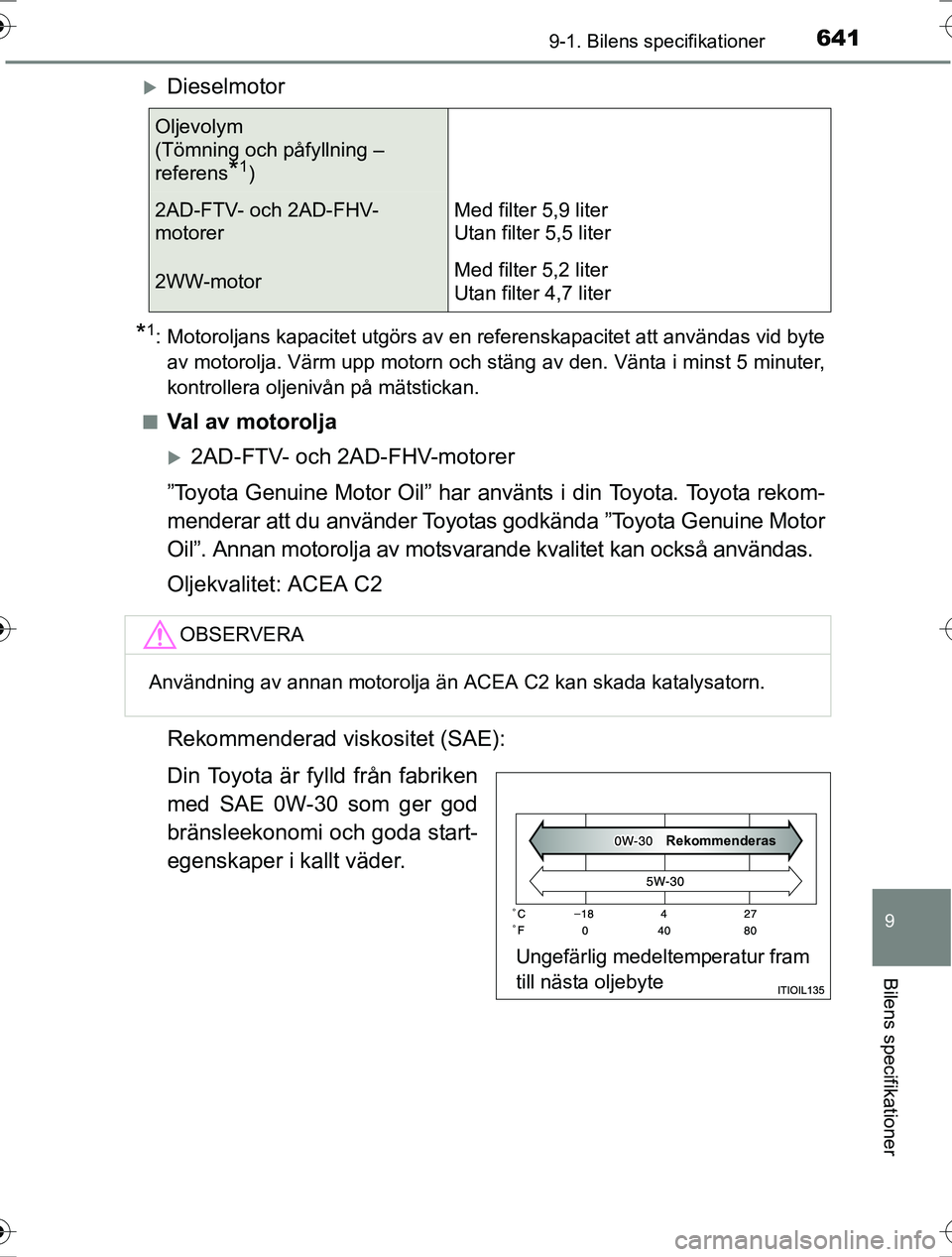 TOYOTA RAV4 2017 Bruksanvisningar (in Swedish) 6419-1. Bilens specifikationer
OM42753SE
9
Bilens specifikationer
Dieselmotor
*1: Motoroljans kapacitet utgörs av en referenskapacitet att användas vid byteav motorolja. Värm upp motorn och stä TOYOTA RAV4 2017 Bruksanvisningar (in Swedish) 6419-1. Bilens specifikationer
OM42753SE
9
Bilens specifikationer
Dieselmotor
*1: Motoroljans kapacitet utgörs av en referenskapacitet att användas vid byteav motorolja. Värm upp motorn och stä