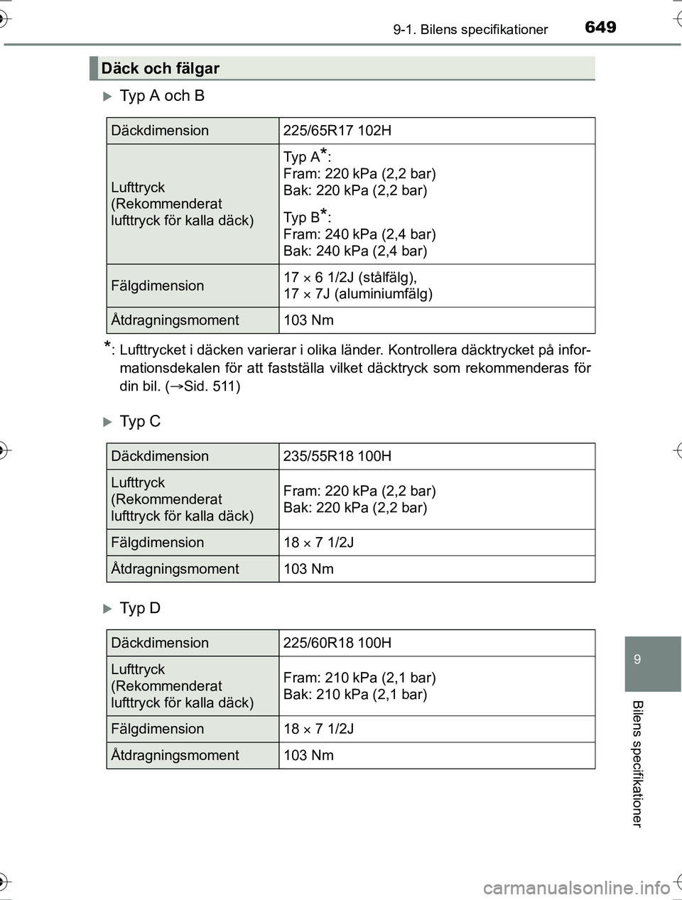 TOYOTA RAV4 2017 Bruksanvisningar (in Swedish) 6499-1. Bilens specifikationer
OM42753SE
9
Bilens specifikationer
Typ A och B
*: Lufttrycket i däcken varierar i olika länder. Kontrollera däcktrycket på infor-mationsdekalen för att faststäl TOYOTA RAV4 2017 Bruksanvisningar (in Swedish) 6499-1. Bilens specifikationer
OM42753SE
9
Bilens specifikationer
Typ A och B
*: Lufttrycket i däcken varierar i olika länder. Kontrollera däcktrycket på infor-mationsdekalen för att faststäl