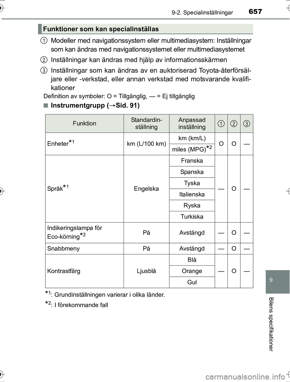 TOYOTA RAV4 2017 Bruksanvisningar (in Swedish) 6579-2. Specialinställningar
9
Bilens specifikationer
OM42753SE
Modeller med navigationssystem eller multimediasystem: Inställningar
som kan ändras med navigationssystemet eller multimediasystemet
TOYOTA RAV4 2017 Bruksanvisningar (in Swedish) 6579-2. Specialinställningar
9
Bilens specifikationer
OM42753SE
Modeller med navigationssystem eller multimediasystem: Inställningar
som kan ändras med navigationssystemet eller multimediasystemet