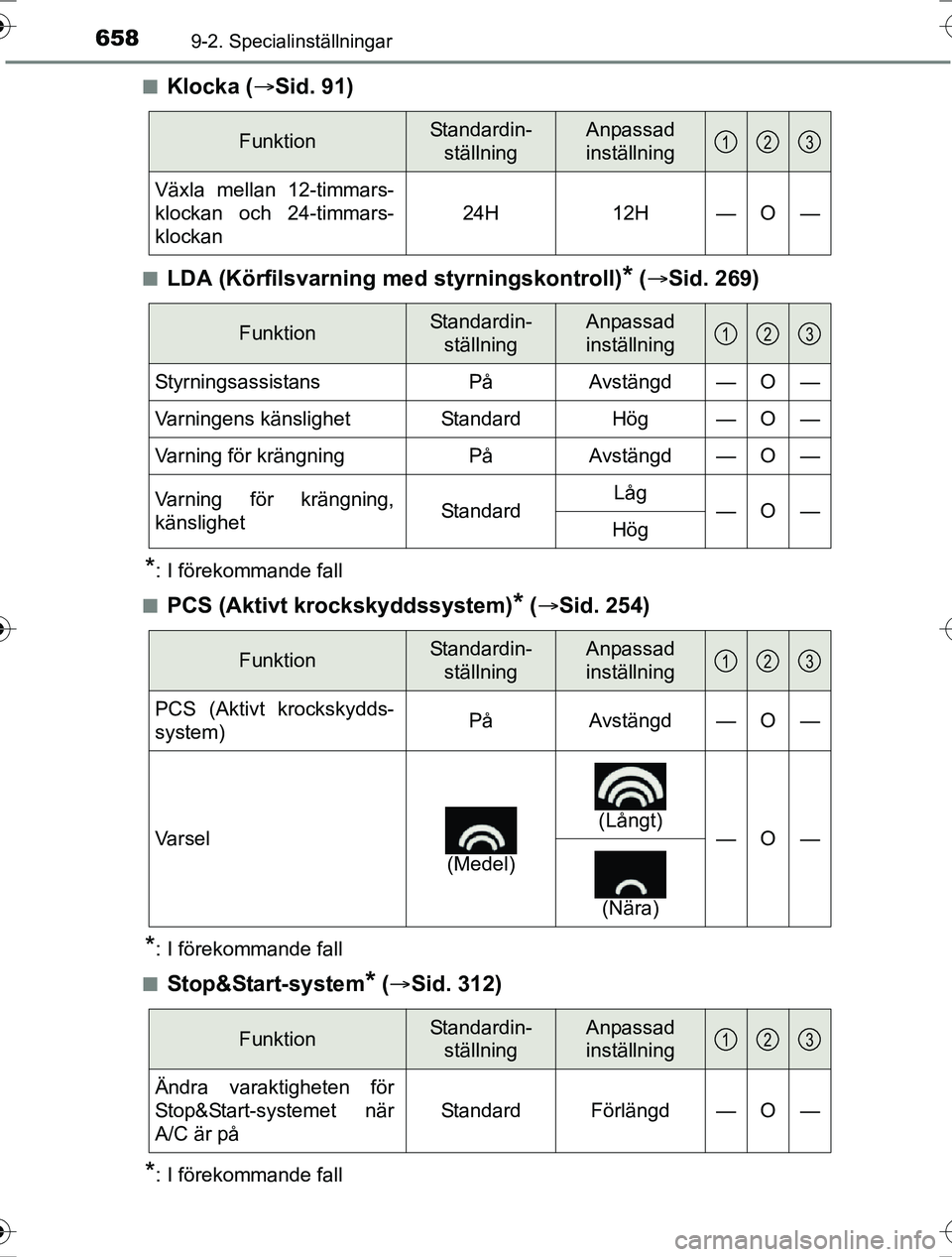 TOYOTA RAV4 2017 Bruksanvisningar (in Swedish) 6589-2. Specialinställningar
OM42753SEn
Klocka (
Sid. 91)
nLDA (Körfilsvarning med styrningskontroll)* ( Sid. 269)
*: I förekommande fall
n
PCS (Aktivt krockskyddssystem)* ( Sid. 254)
*: TOYOTA RAV4 2017 Bruksanvisningar (in Swedish) 6589-2. Specialinställningar
OM42753SEn
Klocka (
Sid. 91)
nLDA (Körfilsvarning med styrningskontroll)* ( Sid. 269)
*: I förekommande fall
n
PCS (Aktivt krockskyddssystem)* ( Sid. 254)
*: